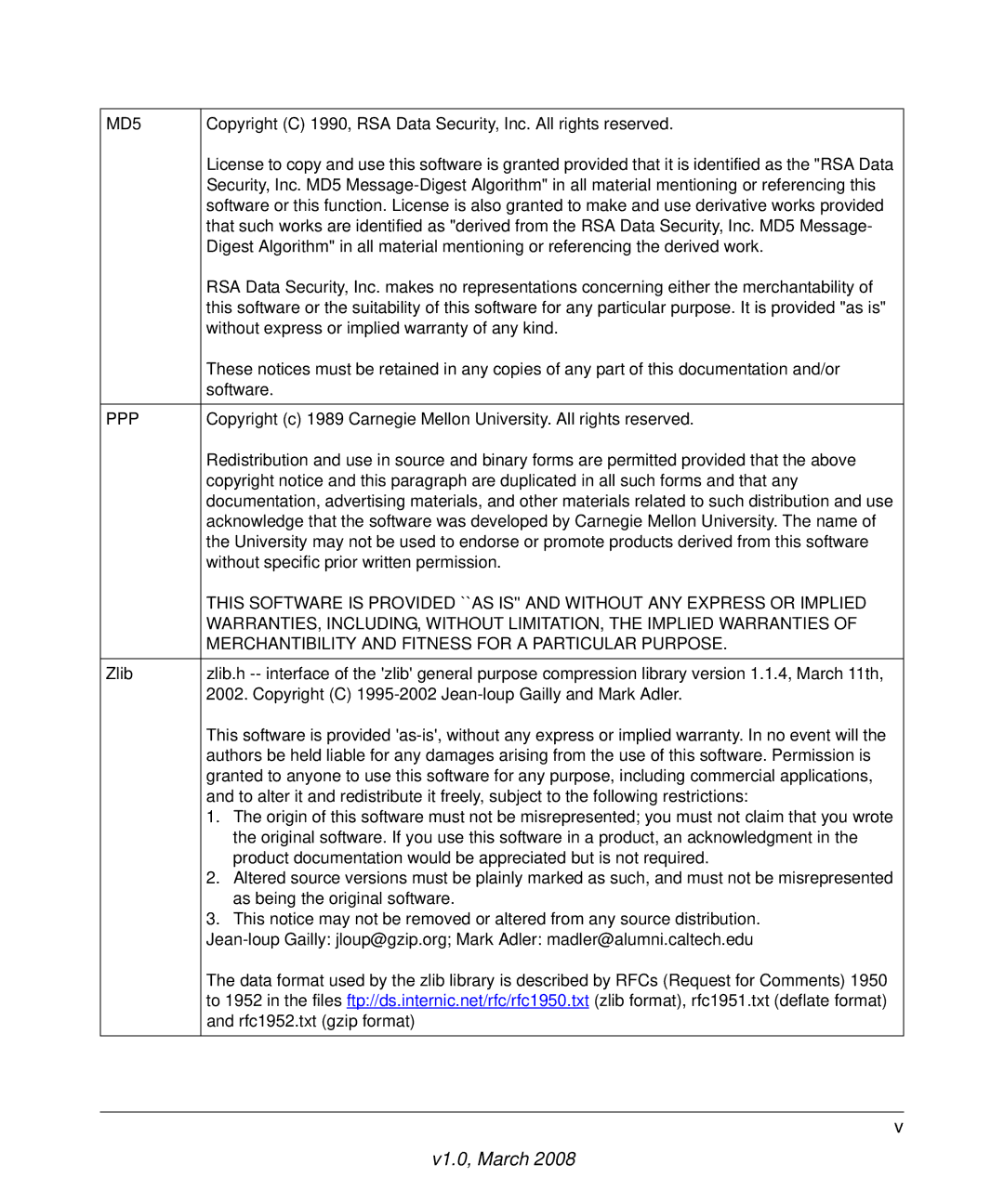 NETGEAR FVS338 manual MD5 