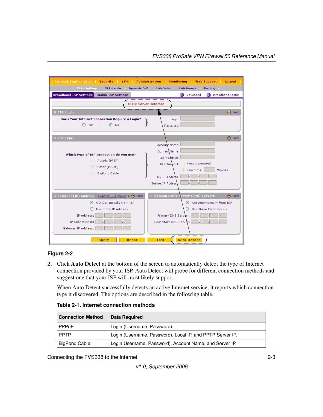 NETGEAR FVS338 manual Internet connection methods, Connection Method Data Required 