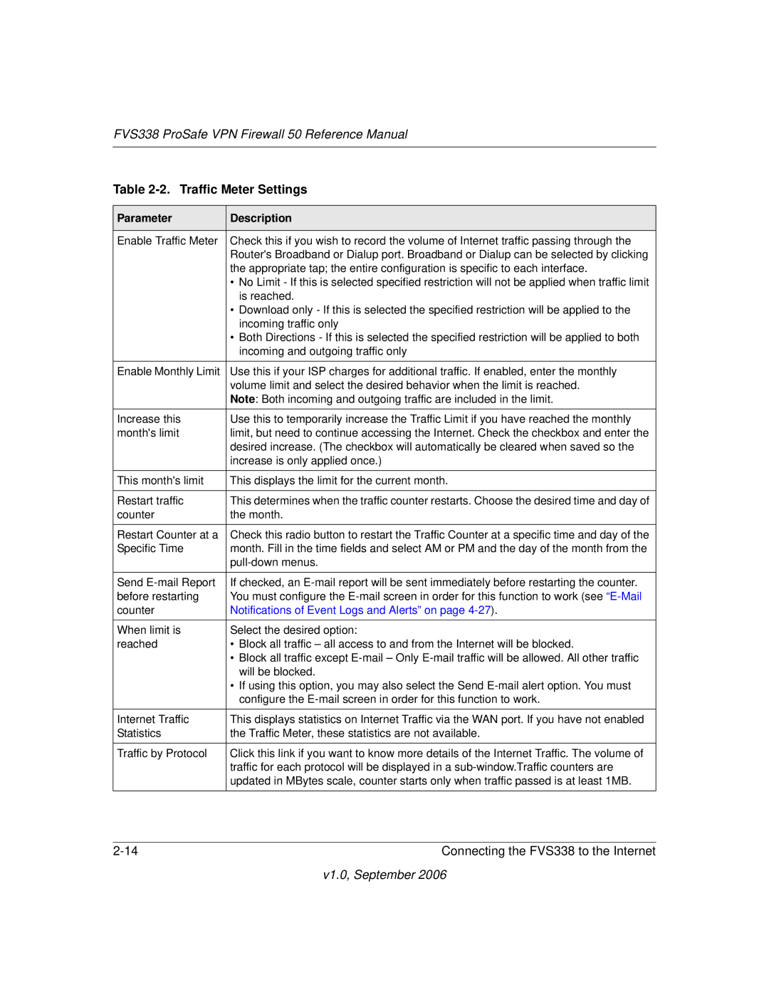 NETGEAR FVS338 manual Traffic Meter Settings, Parameter Description 