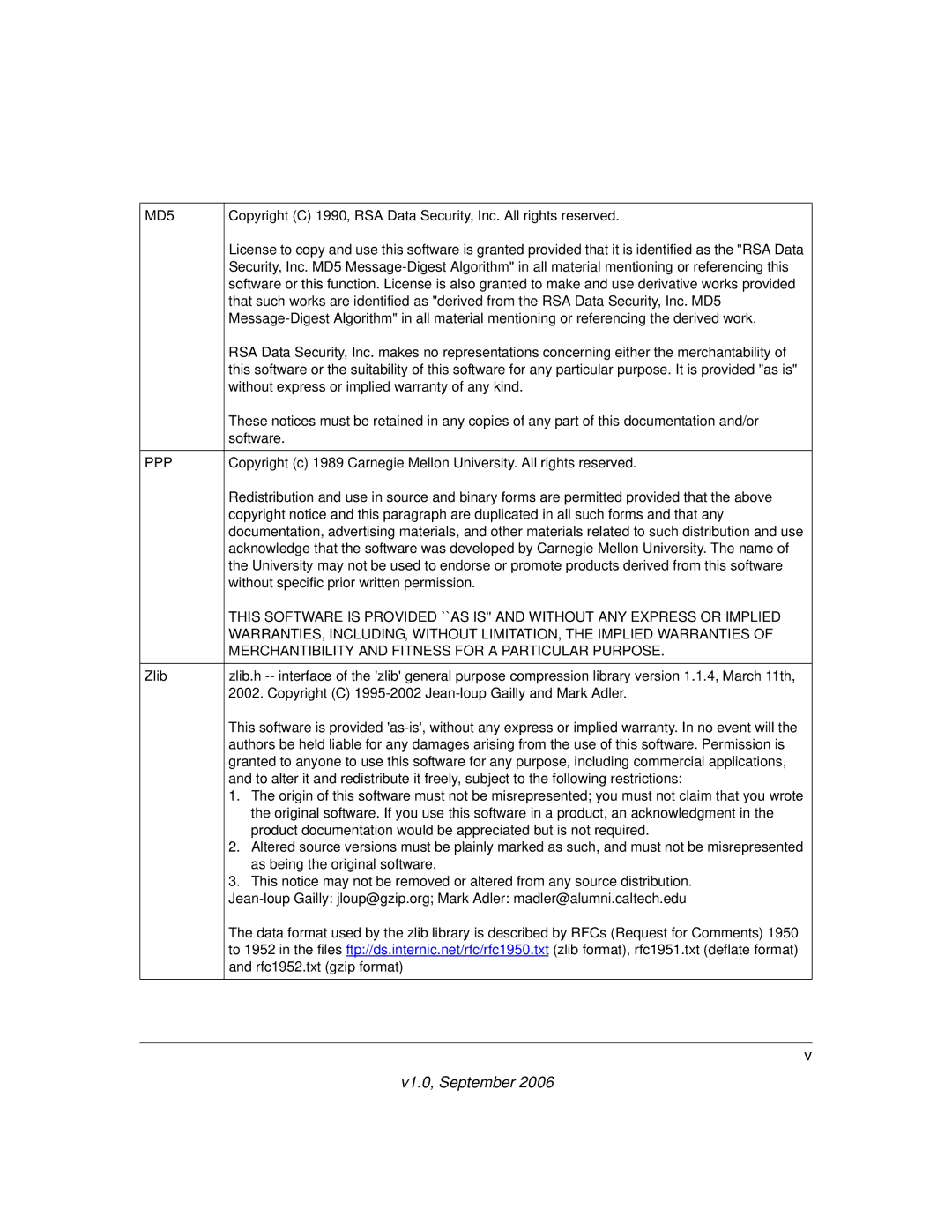 NETGEAR FVS338 manual MD5 