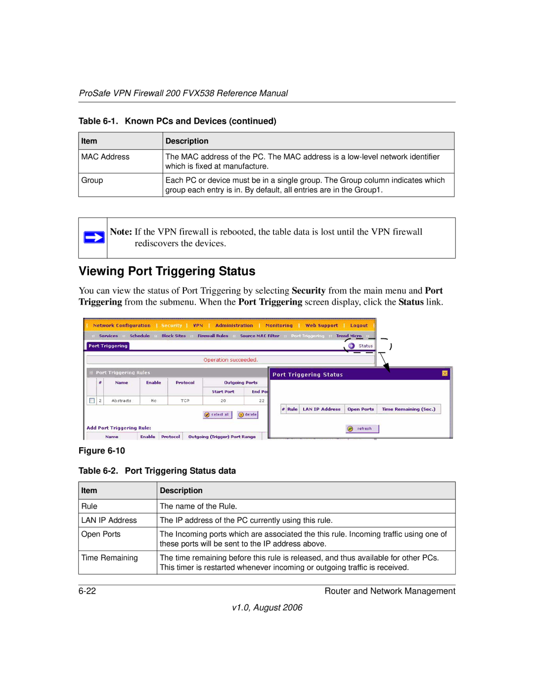 NETGEAR FVX538NA manual Viewing Port Triggering Status, Port Triggering Status data 