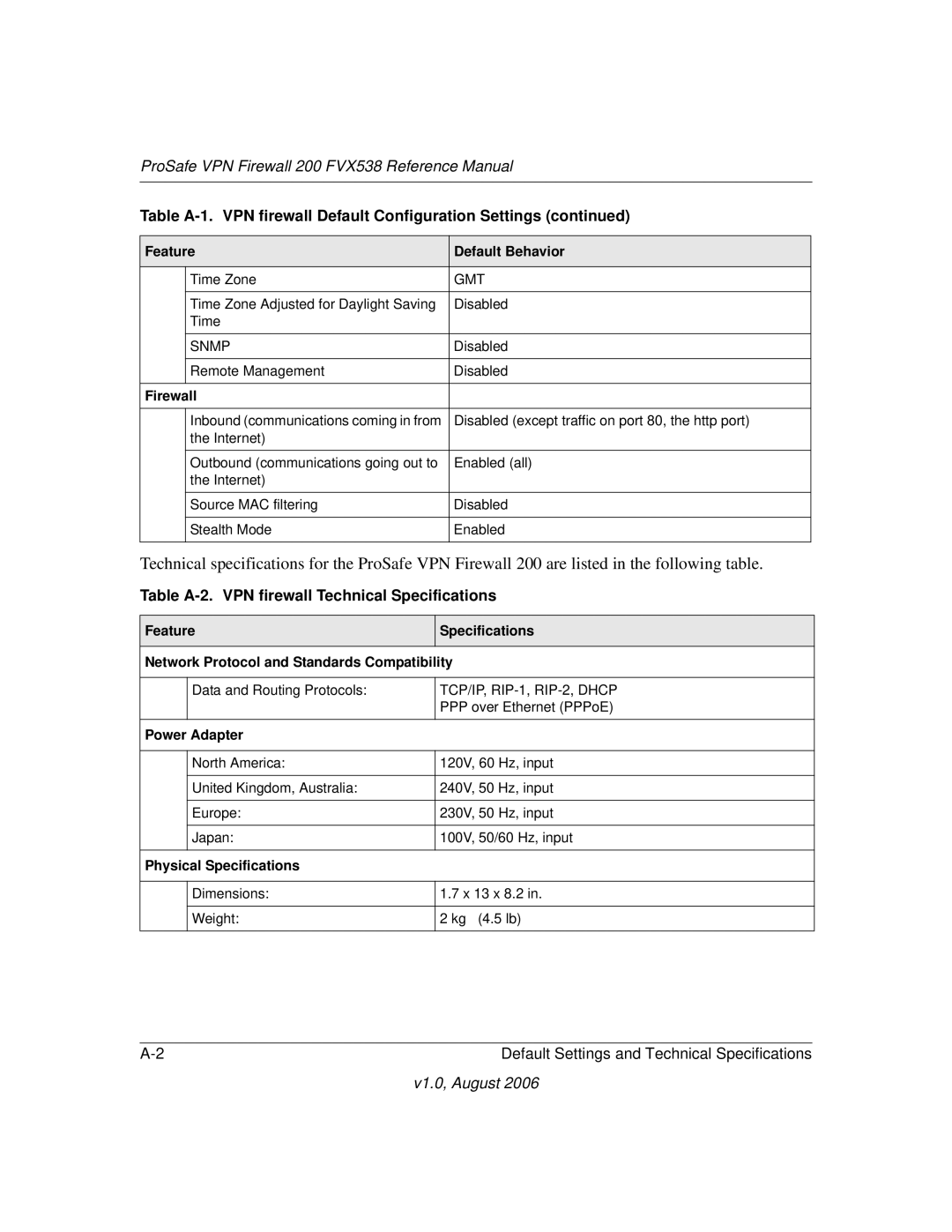 NETGEAR FVX538NA manual Table A-2. VPN firewall Technical Specifications, Feature Default Behavior 