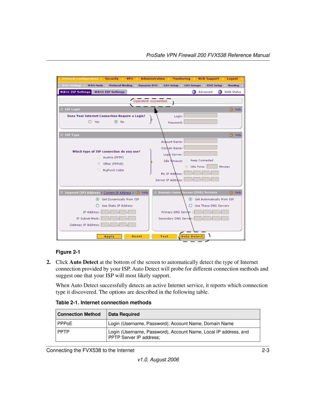 NETGEAR FVX538NA manual Internet connection methods, Connection Method Data Required 