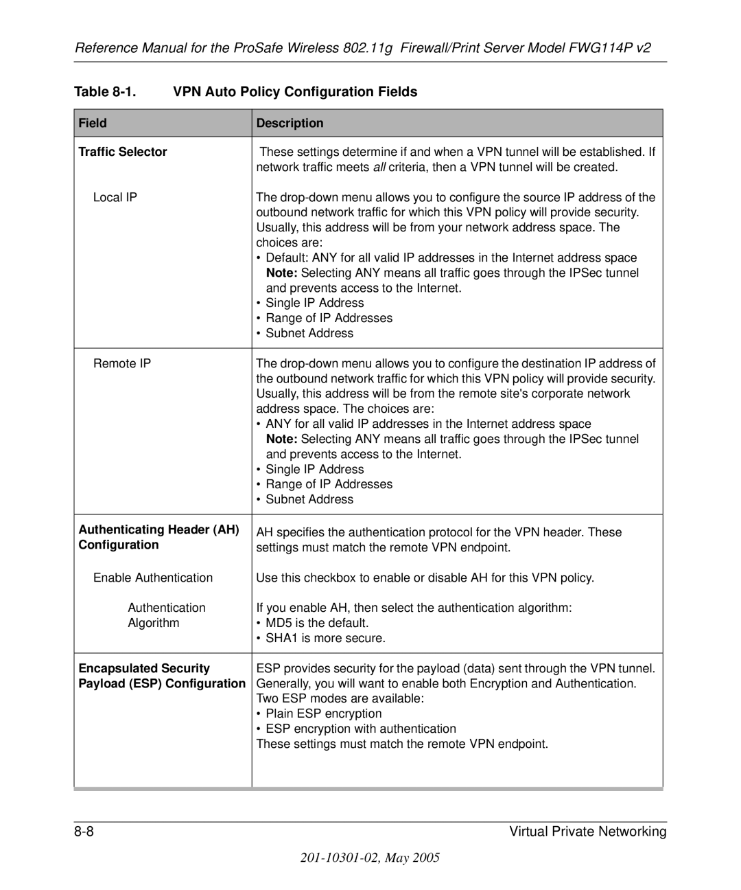 NETGEAR FWG114P v2 manual Authenticating Header AH 