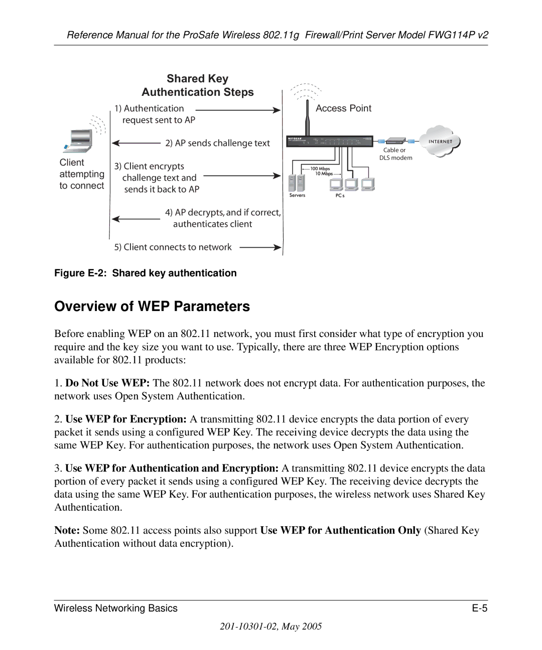 NETGEAR FWG114P v2 manual Overview of WEP Parameters, Figure E-2 Shared key authentication 