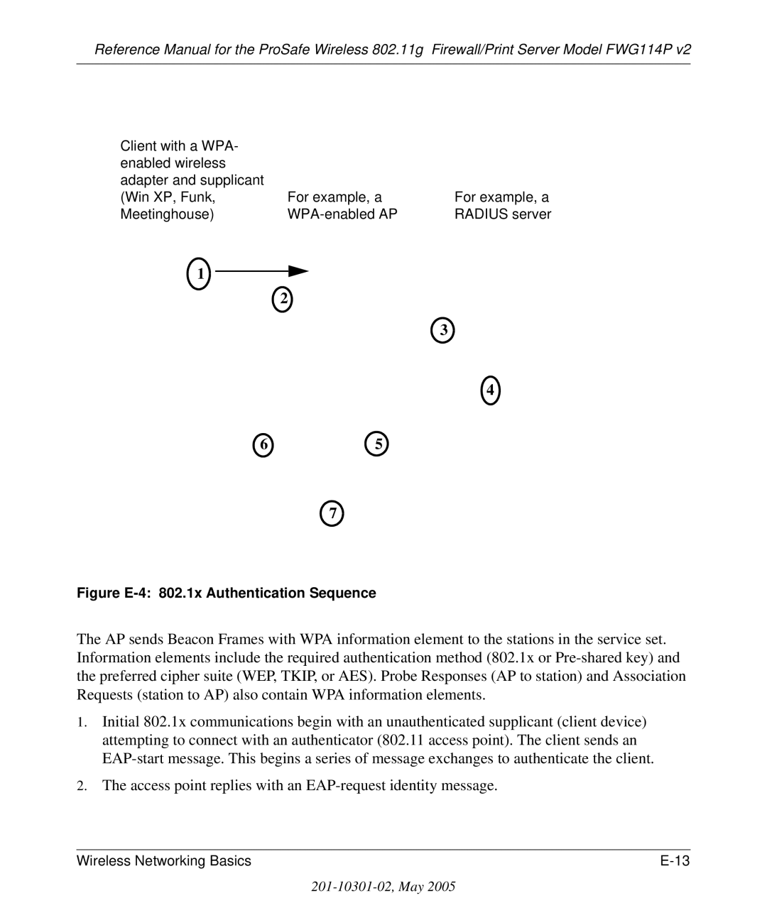 NETGEAR FWG114P v2 Access point replies with an EAP-request identity message, Figure E-4 802.1x Authentication Sequence 