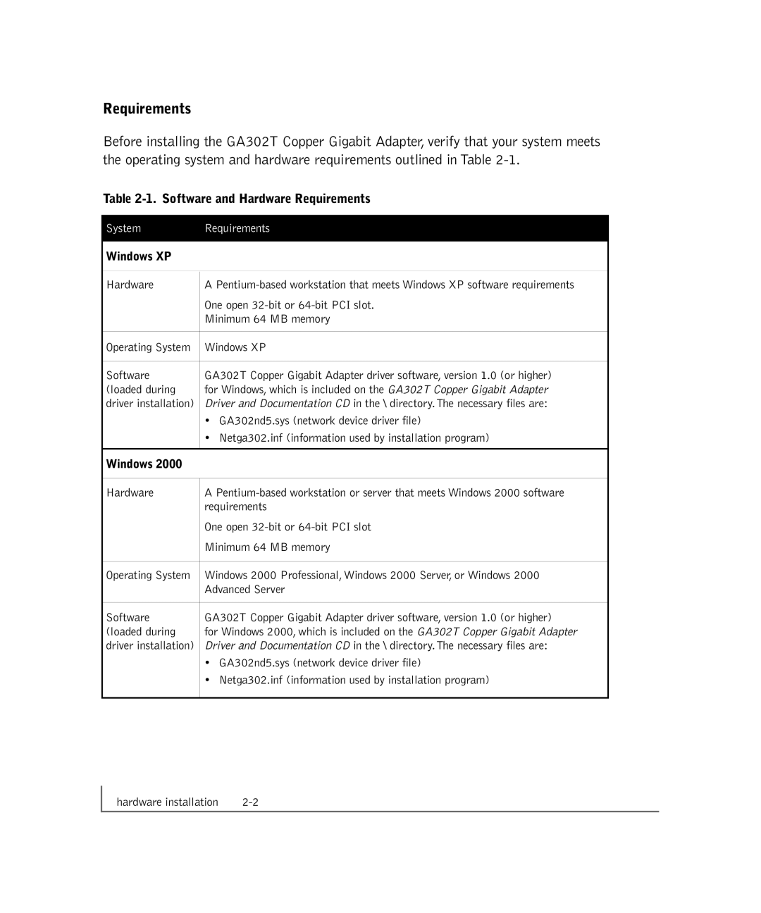 NETGEAR GA302T manual Software and Hardware Requirements 