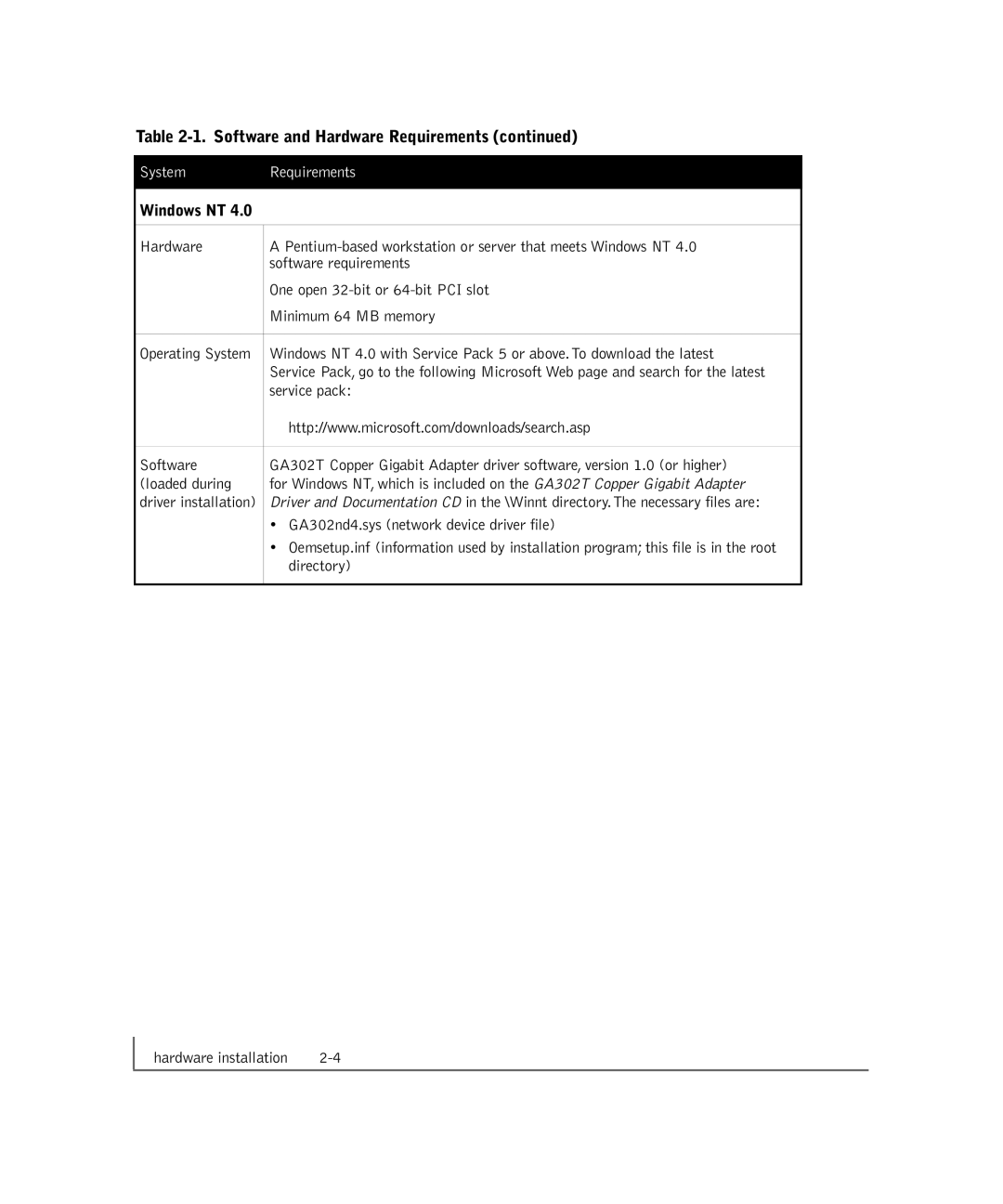 NETGEAR GA302T manual Windows NT 