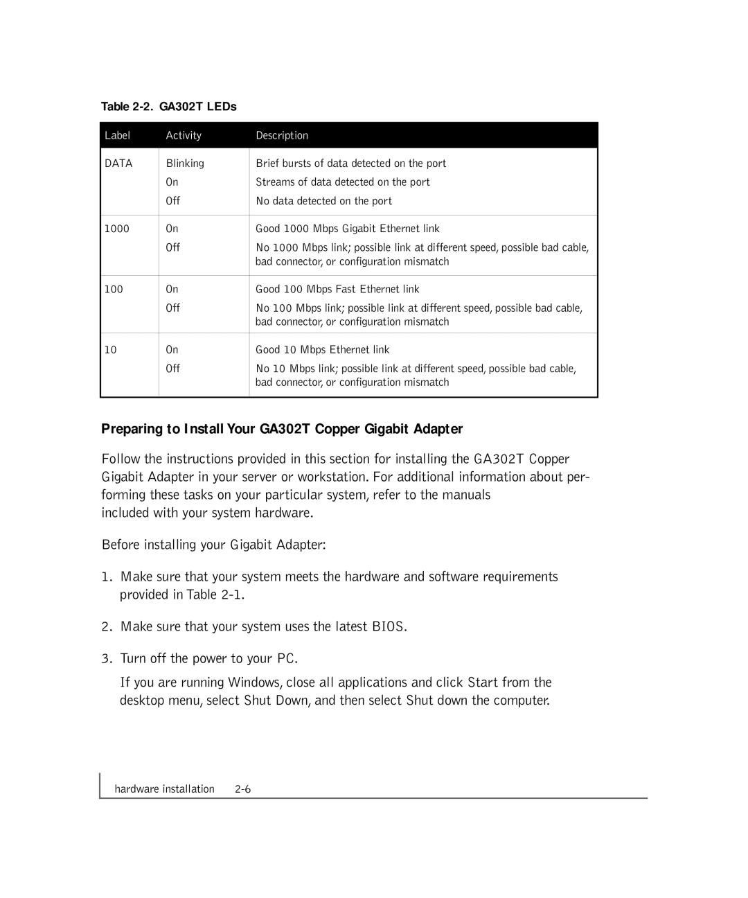 NETGEAR manual Preparing to Install Your GA302T Copper Gigabit Adapter, GA302T LEDs 