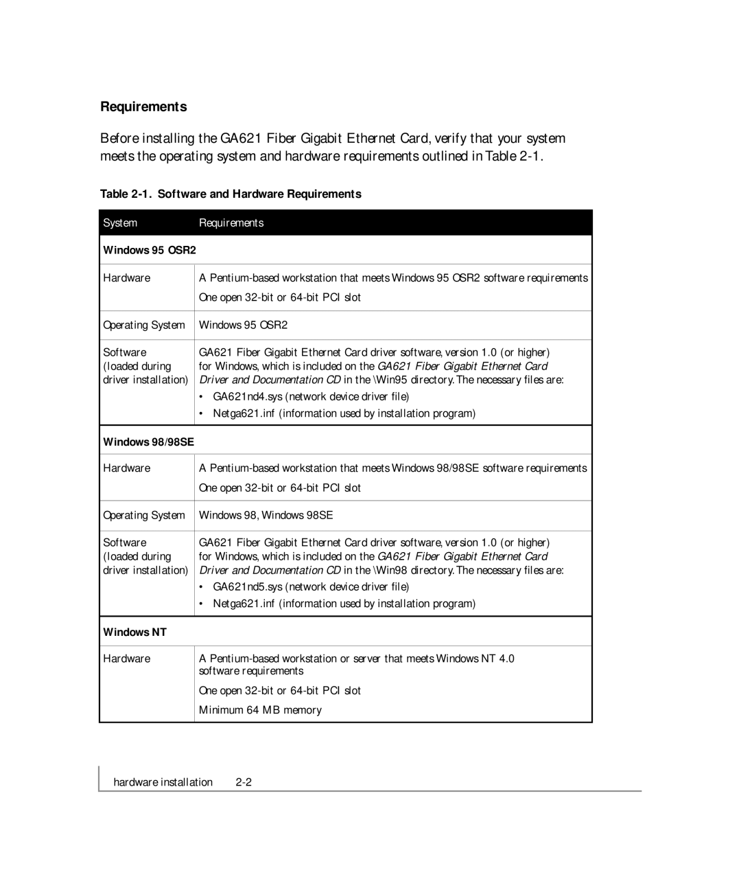 NETGEAR GA621 manual Software and Hardware Requirements 