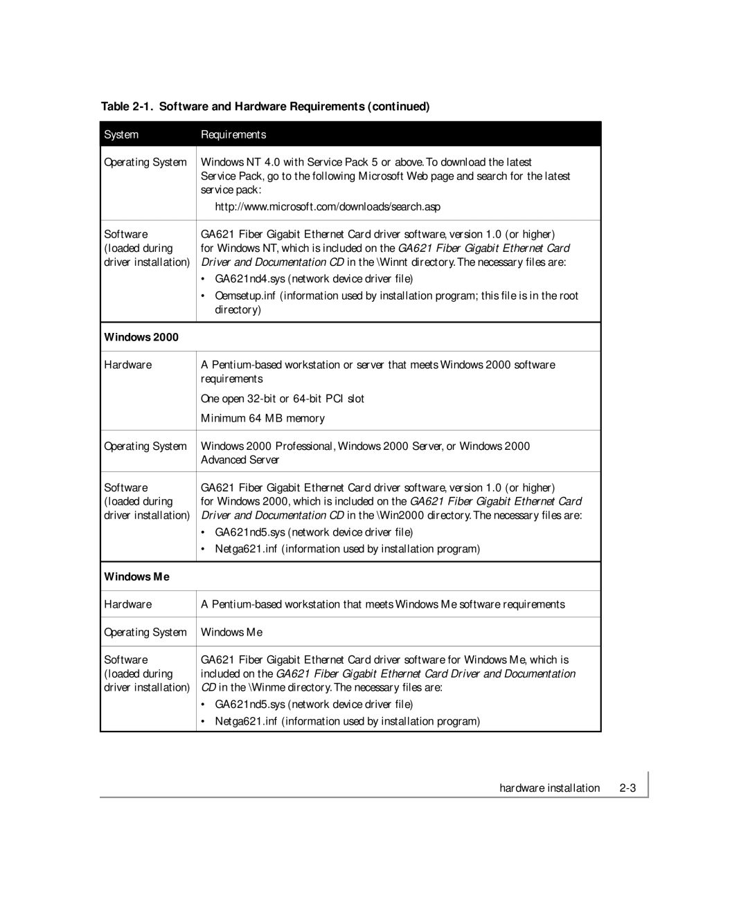 NETGEAR GA621 manual Windows 