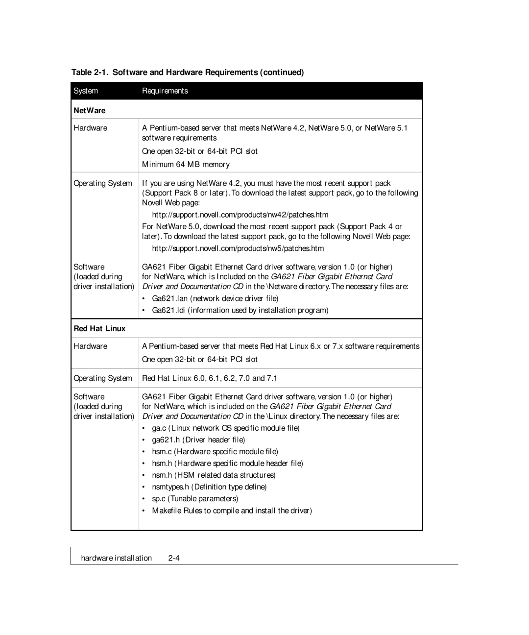 NETGEAR GA621 manual NetWare 