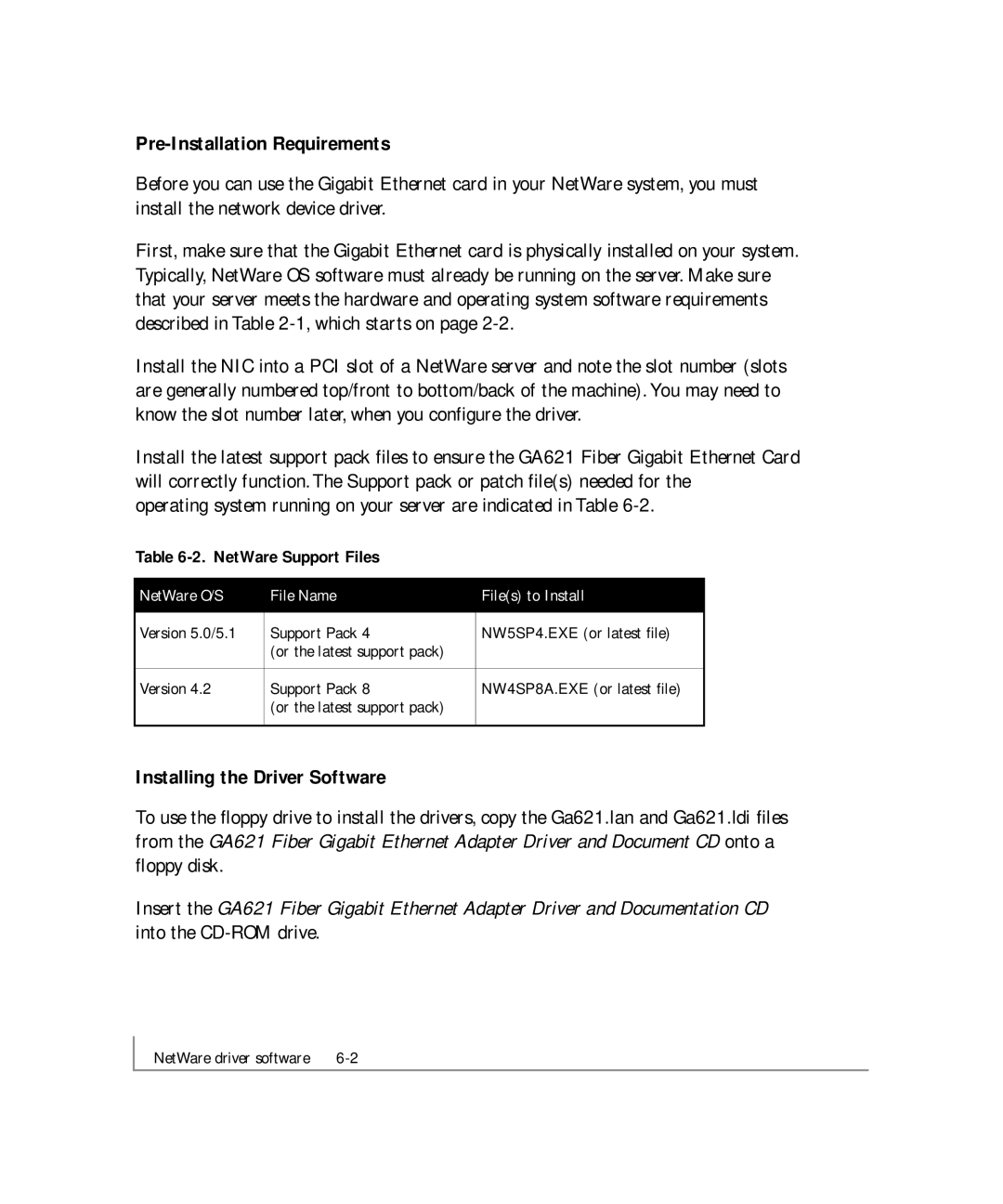 NETGEAR GA621 manual Pre-Installation Requirements, NetWare Support Files 