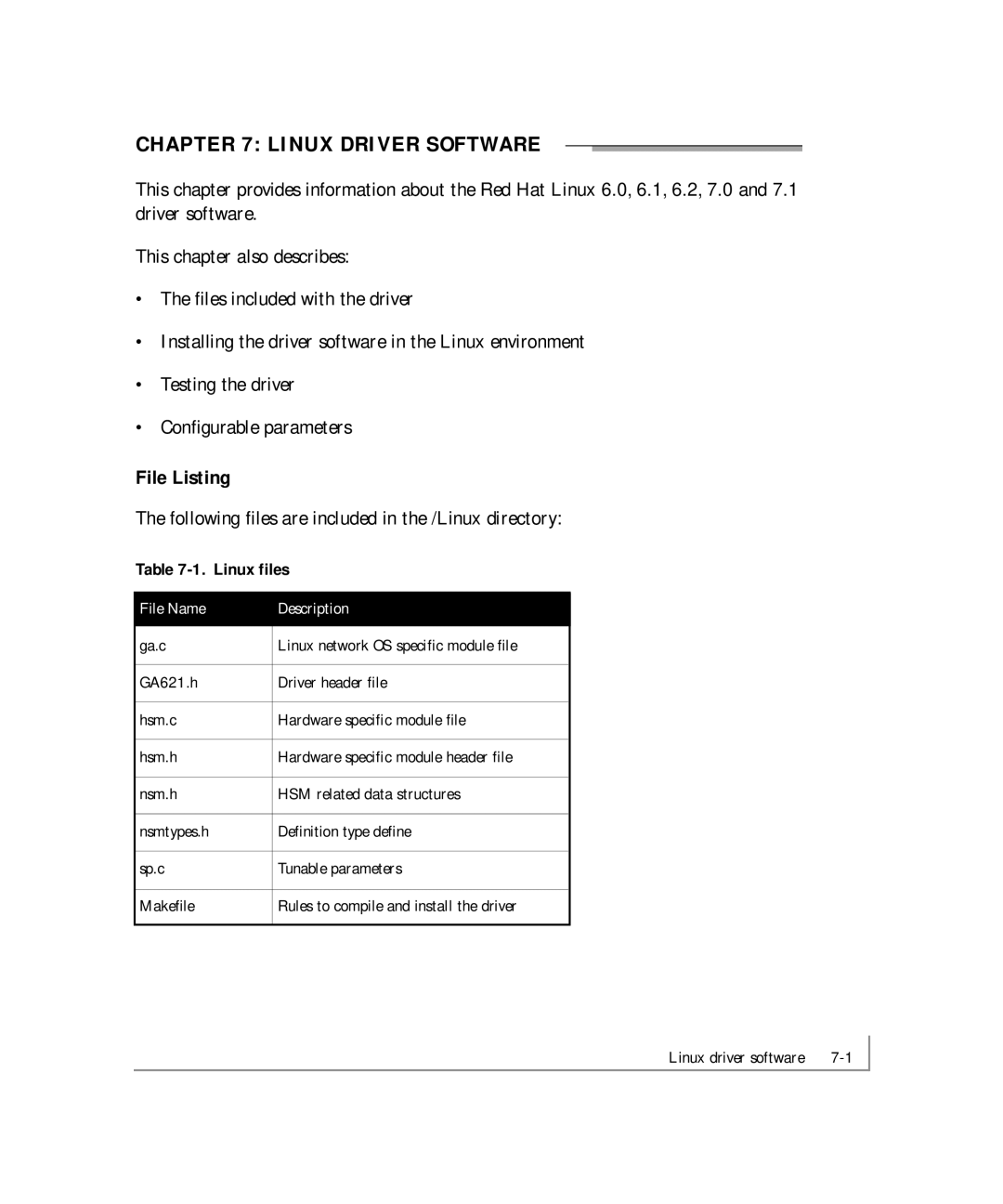 NETGEAR GA621 manual Linux Driver Software, File Listing, Linux files 