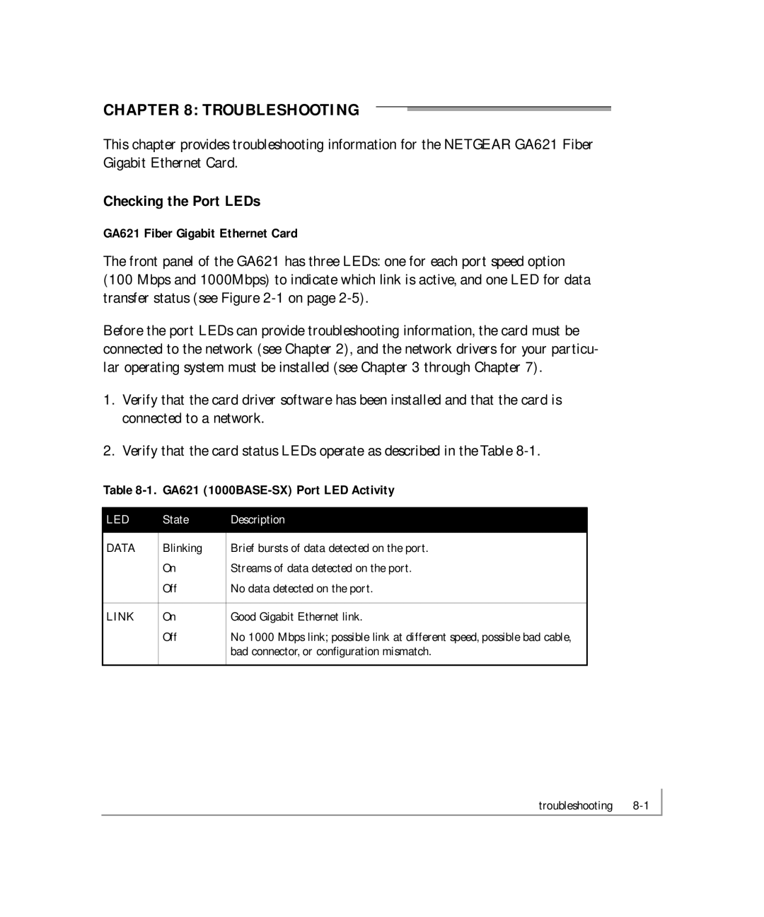 NETGEAR Troubleshooting, Checking the Port LEDs, GA621 Fiber Gigabit Ethernet Card, GA621 1000BASE-SX Port LED Activity 