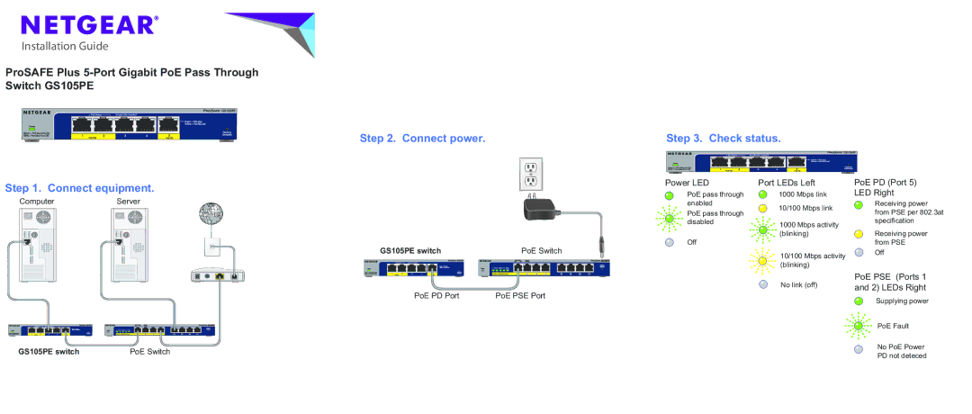 NETGEAR GS105PE manual Power LED Port LEDs Left PoE PD Port, LED Right, PoE PSE Ports, LEDs Right 