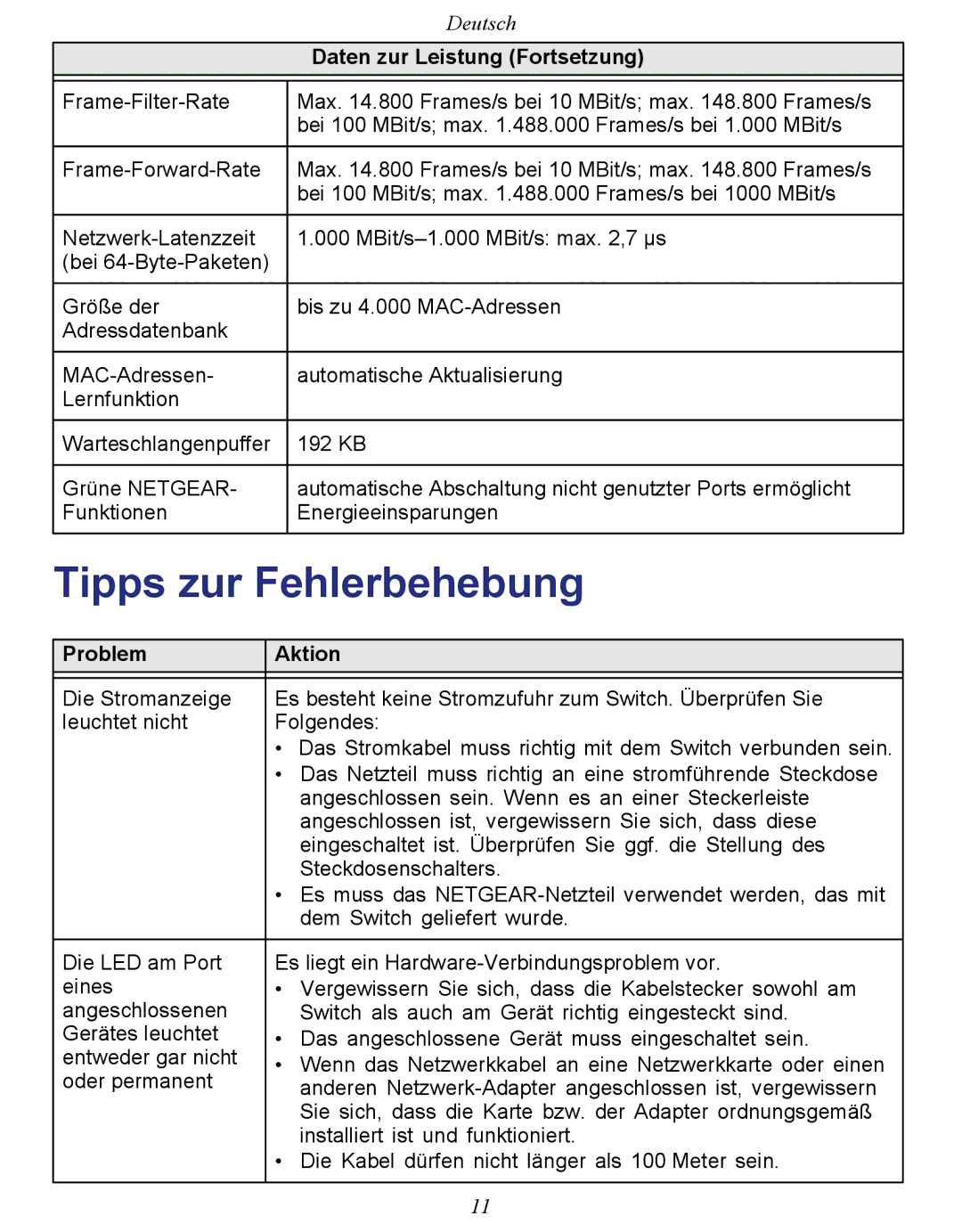 NETGEAR GS108E-100NAS manual Tipps zur Fehlerbehebung, Daten zur Leistung Fortsetzung, Problem Aktion 