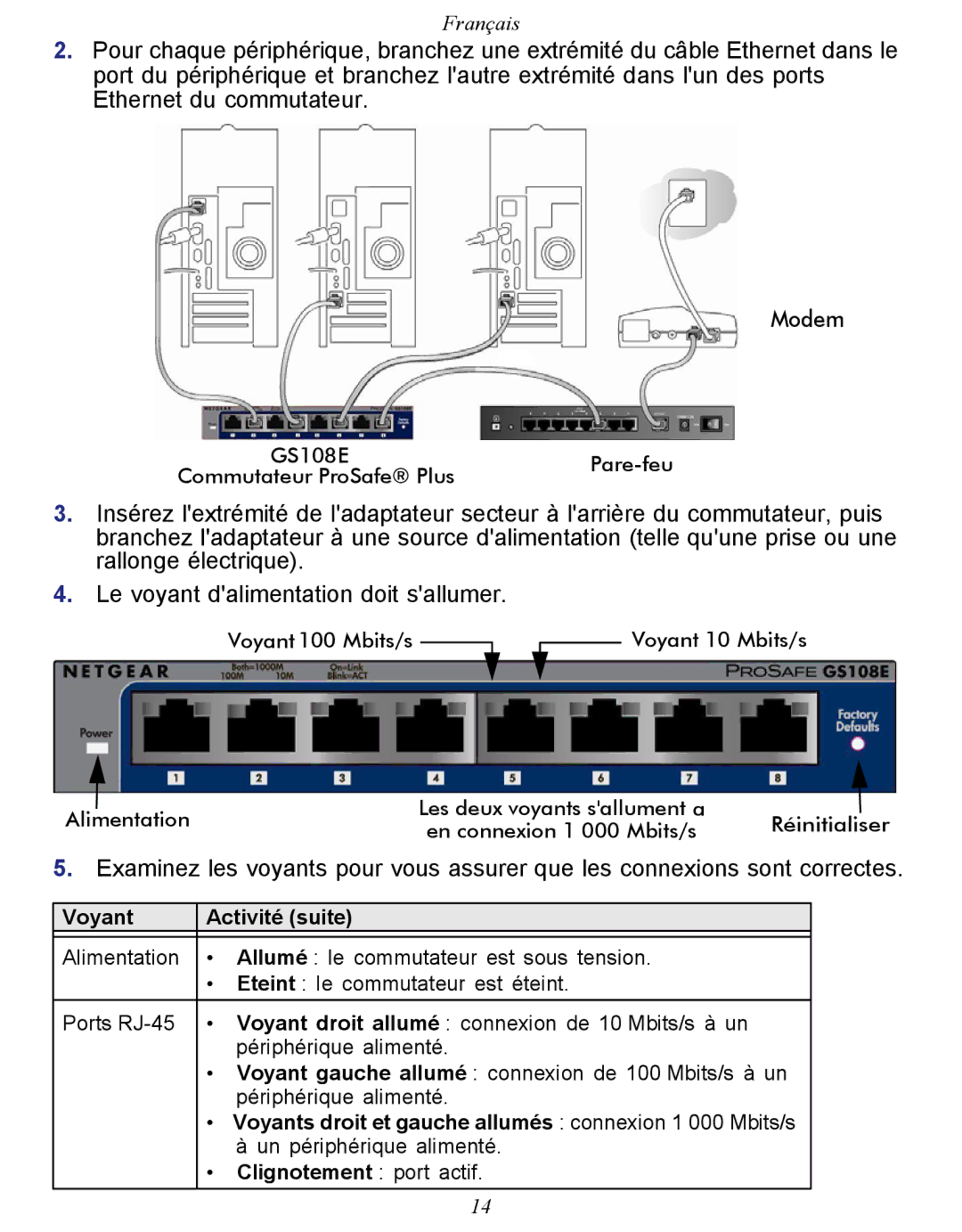 NETGEAR GS108E-100NAS manual Voyant Activité suite 