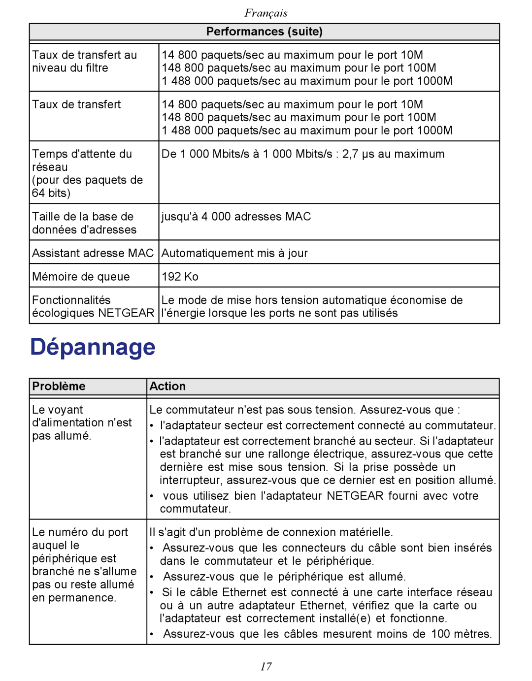 NETGEAR GS108E-100NAS manual Dépannage, Performances suite, Problème Action 