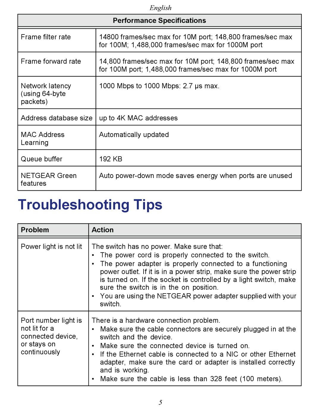 NETGEAR GS108E-100NAS manual Troubleshooting Tips, Performance Specifications, Problem Action 