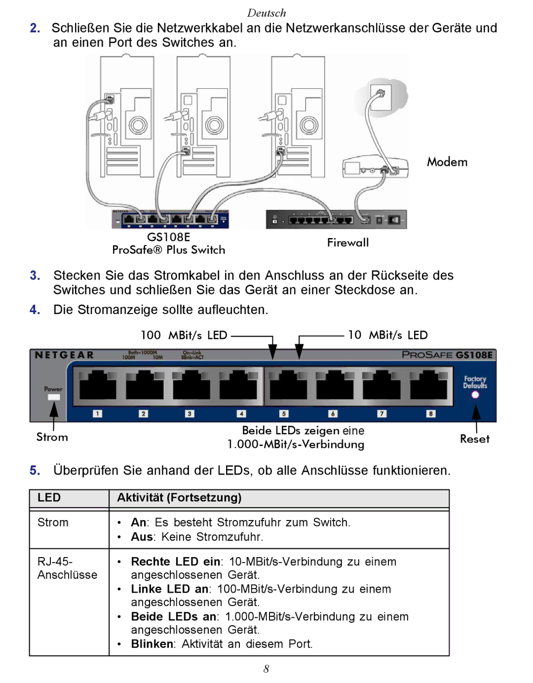 NETGEAR GS108E-100NAS manual Aktivität Fortsetzung 