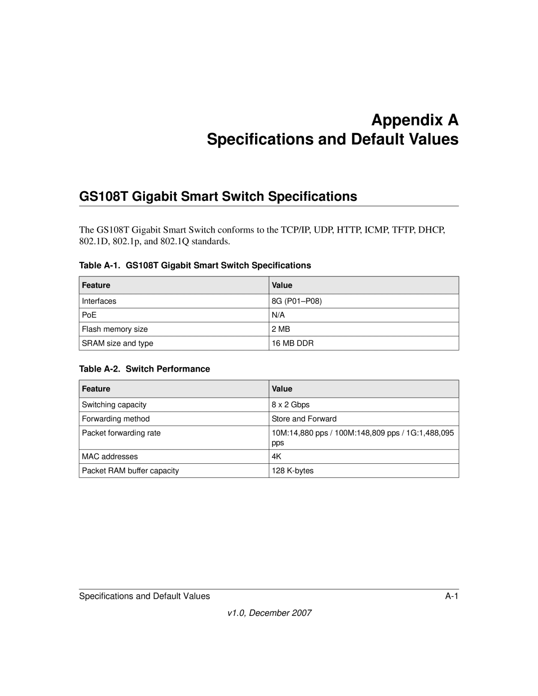 NETGEAR GS108T-100NAS manual Appendix a Specifications and Default Values, GS108T Gigabit Smart Switch Specifications 