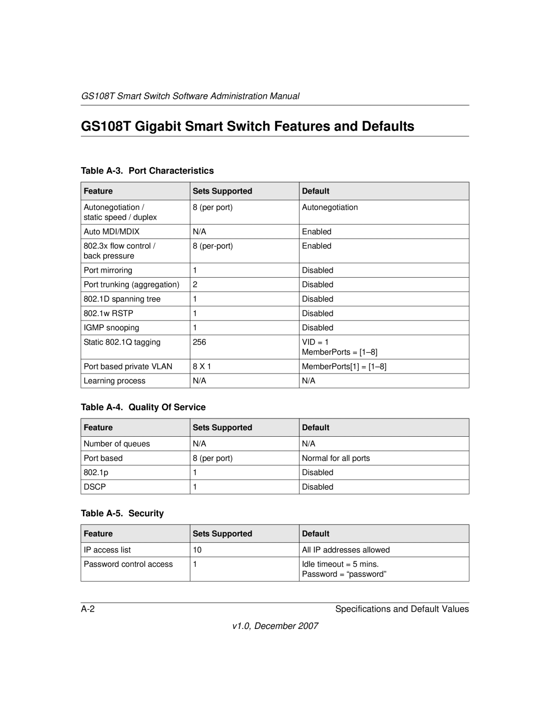 NETGEAR GS108T-100NAS manual GS108T Gigabit Smart Switch Features and Defaults, Table A-3. Port Characteristics 