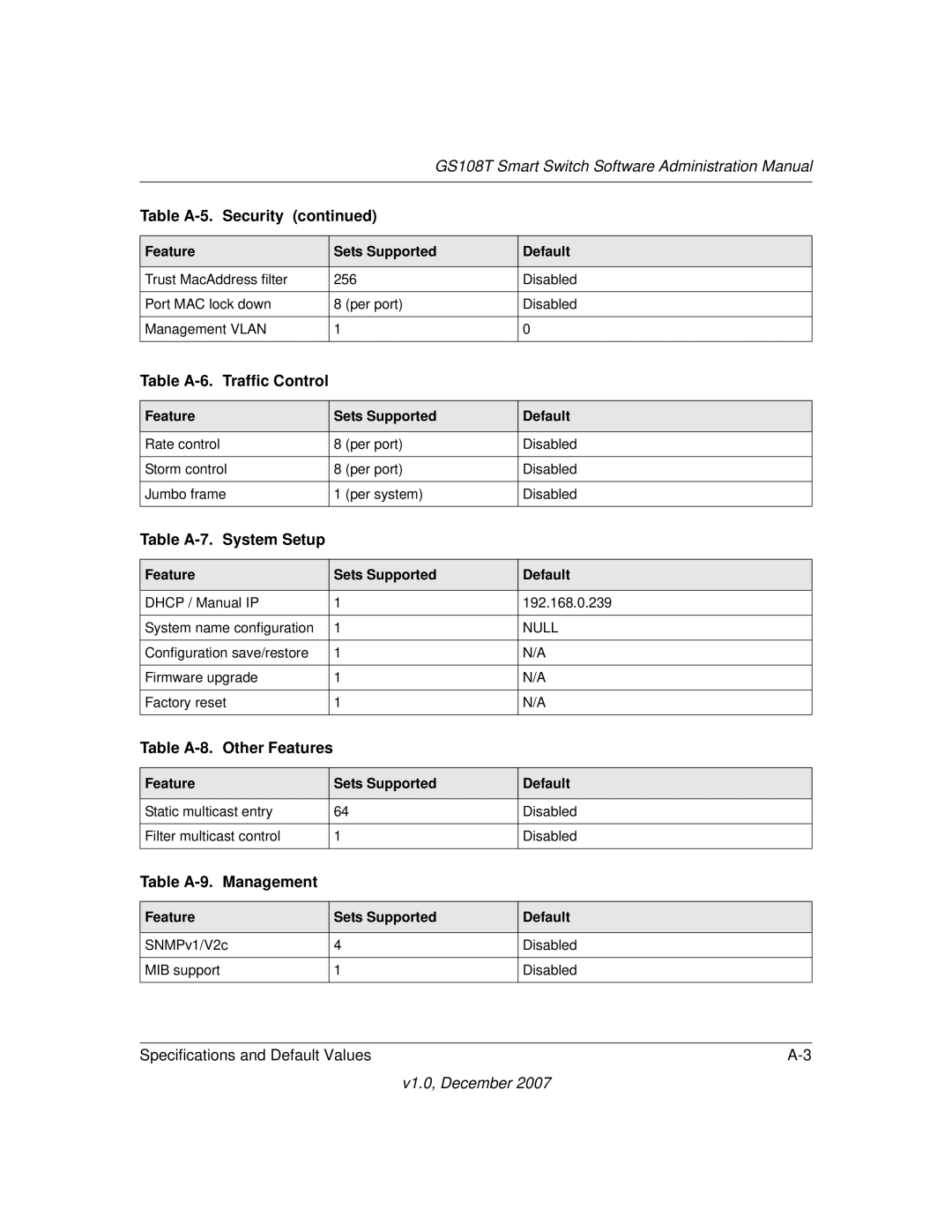 NETGEAR GS108T-100NAS manual Table A-8. Other Features 