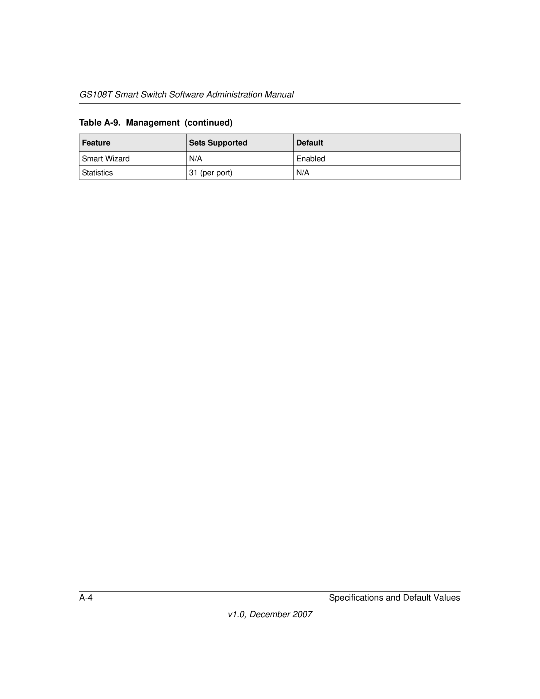 NETGEAR GS108T-100NAS manual Smart Wizard Enabled Statistics Per port 