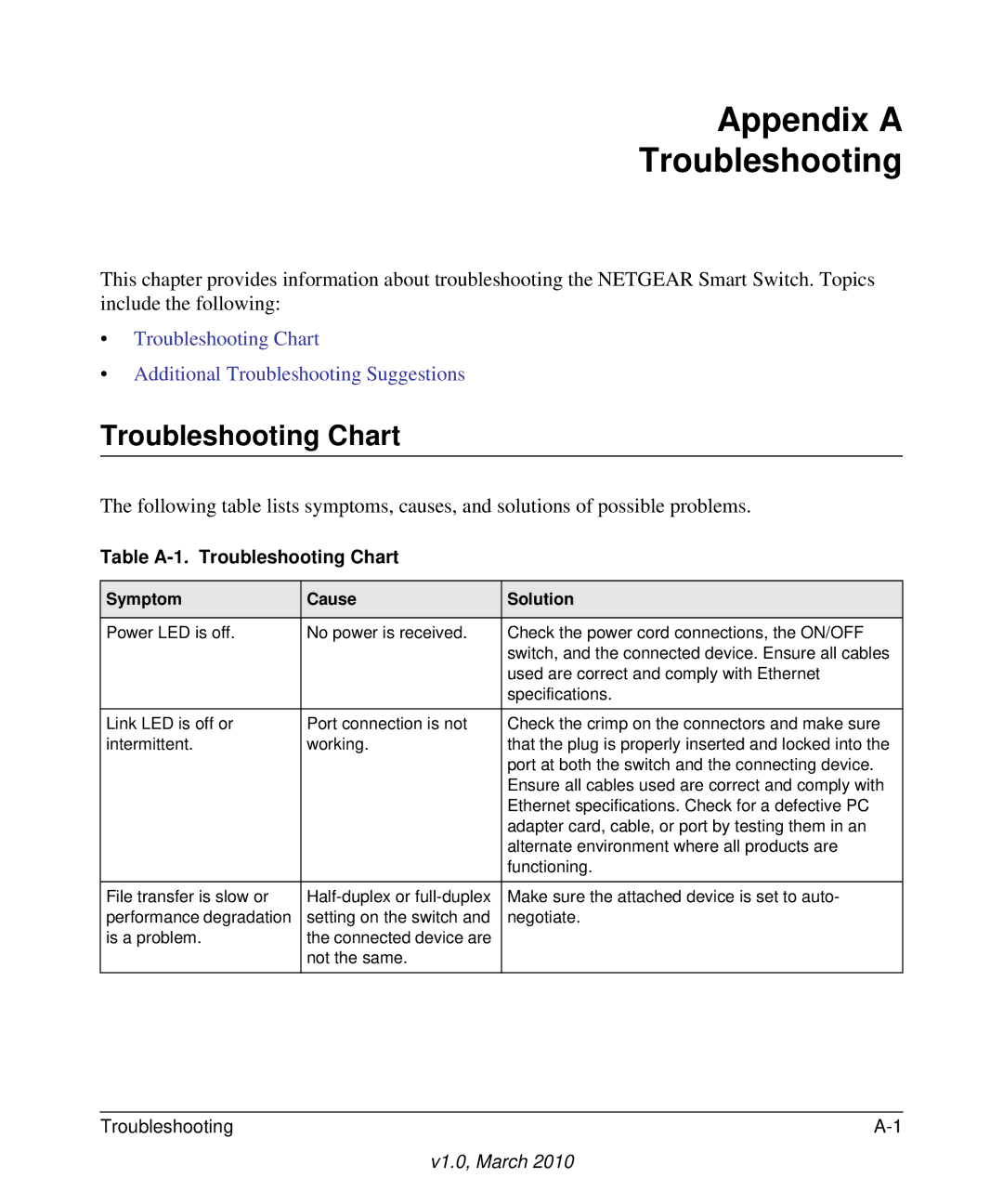 NETGEAR GS110TP-100NAS manual Appendix a Troubleshooting, Troubleshooting Chart 