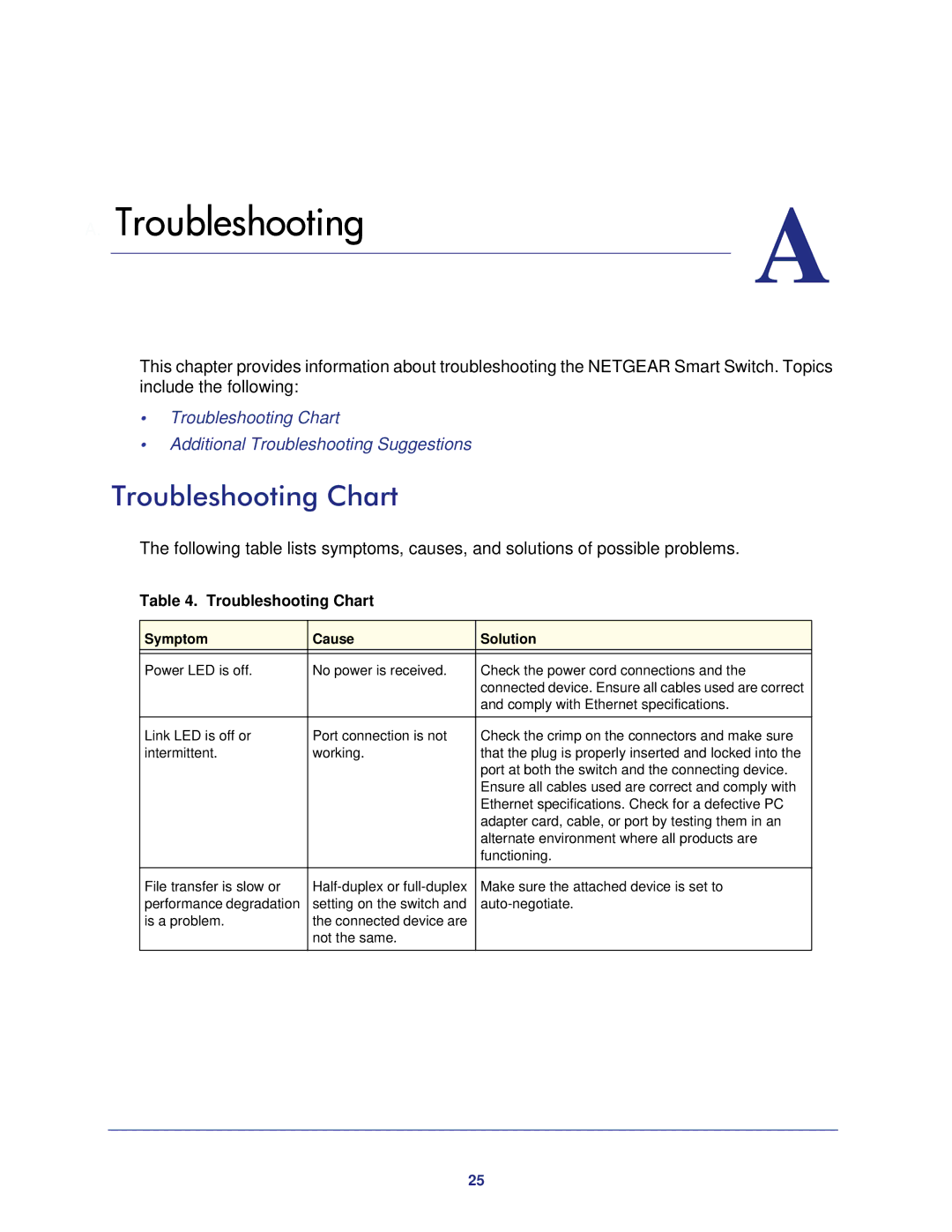 NETGEAR GS510TP-100NAS manual Troubleshooting Chart 