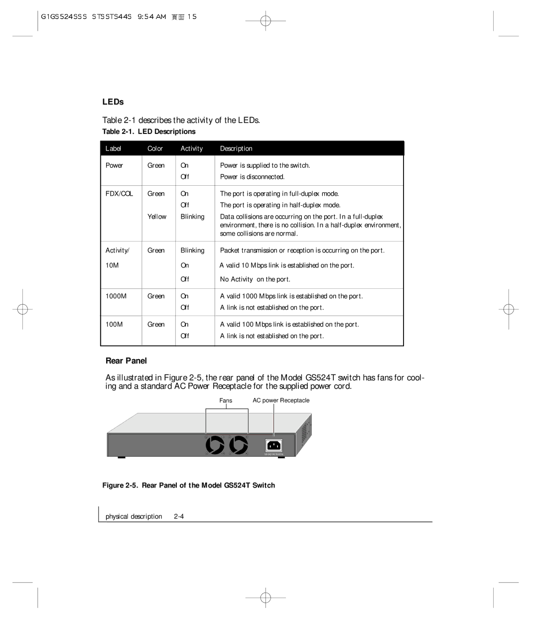 NETGEAR GS524T manual LEDs, Rear Panel, LED Descriptions 