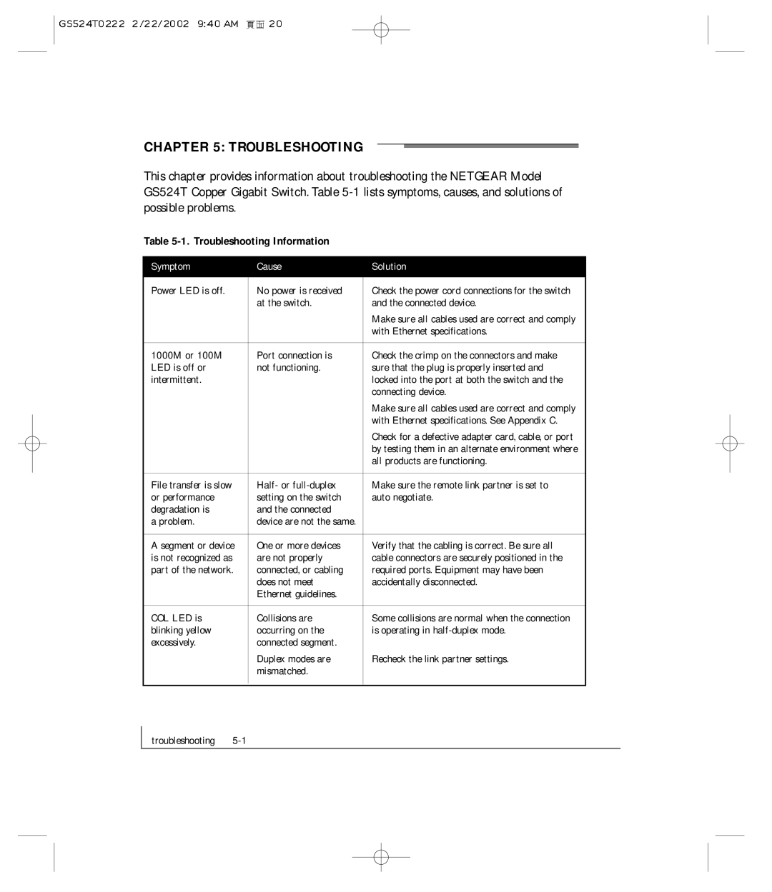 NETGEAR GS524T manual Troubleshooting Information 