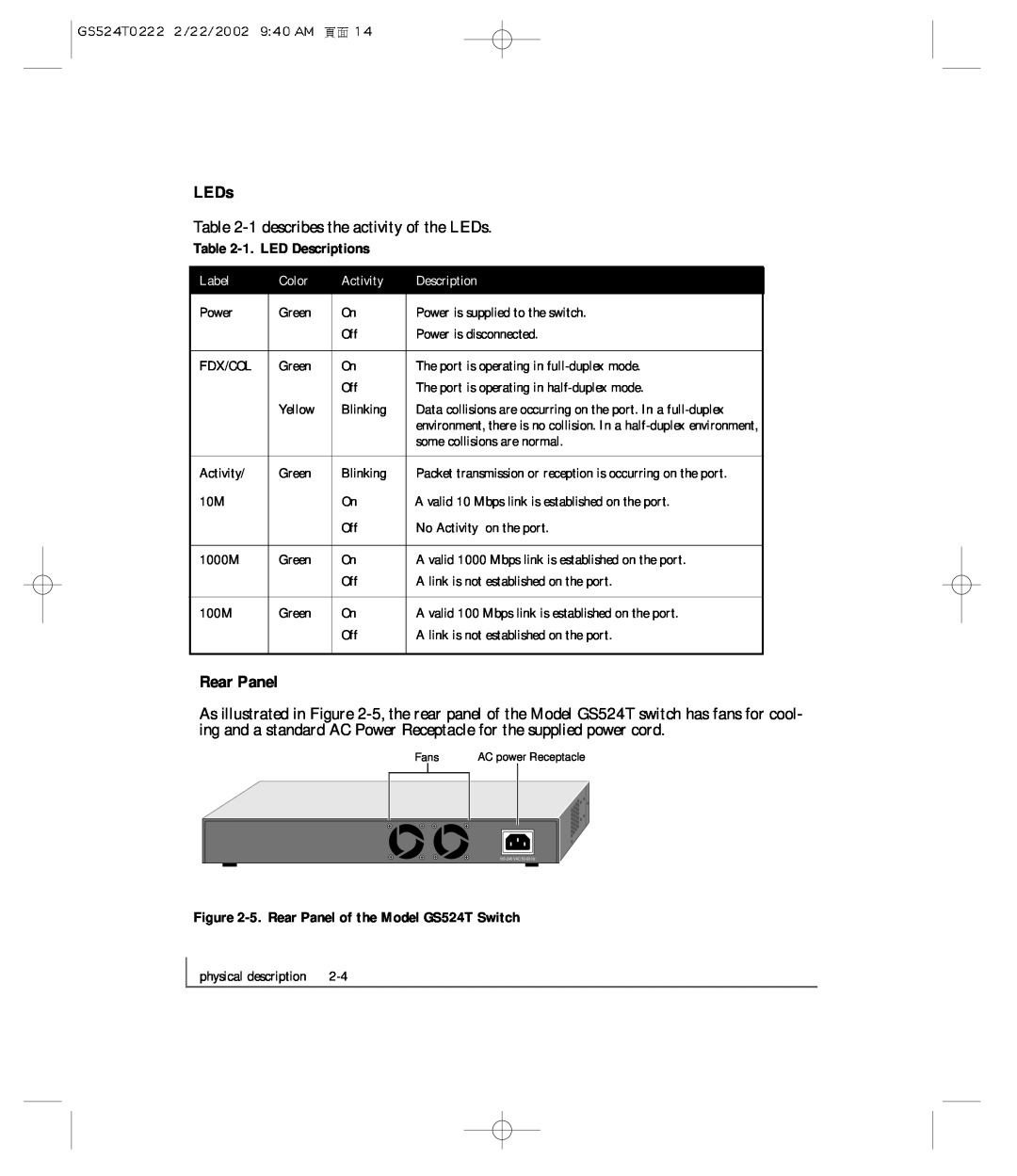NETGEAR GS524T manual LEDs, Rear Panel, Label, Color, Activity, Description 