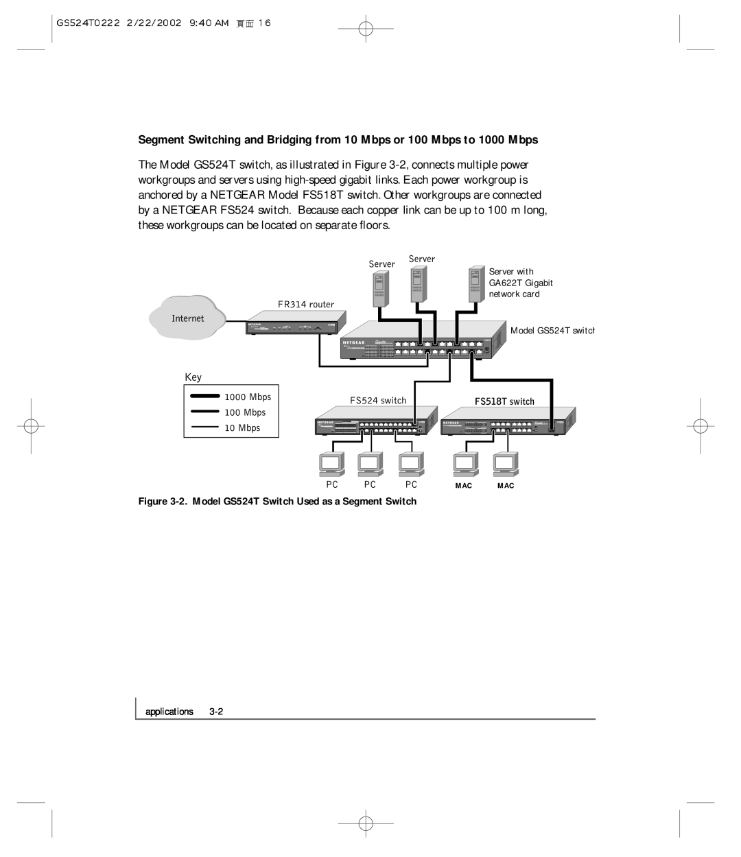 NETGEAR manual Server with GA622T Gigabit network card, Model GS524T switch, Mac Mac 