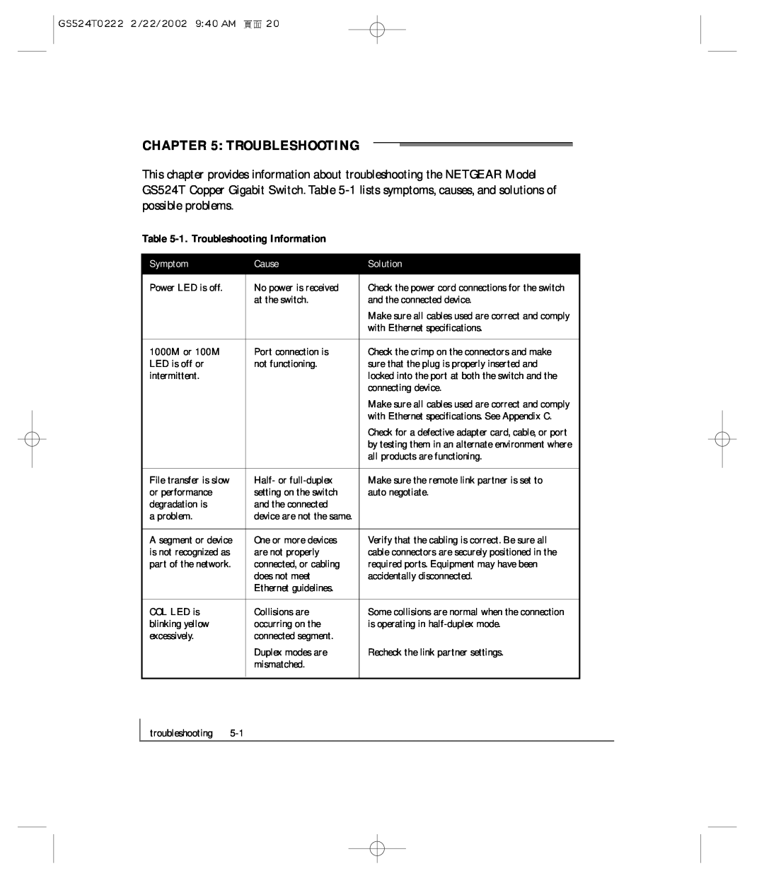 NETGEAR GS524T manual 1.Troubleshooting Information, Symptom, Cause, Solution 