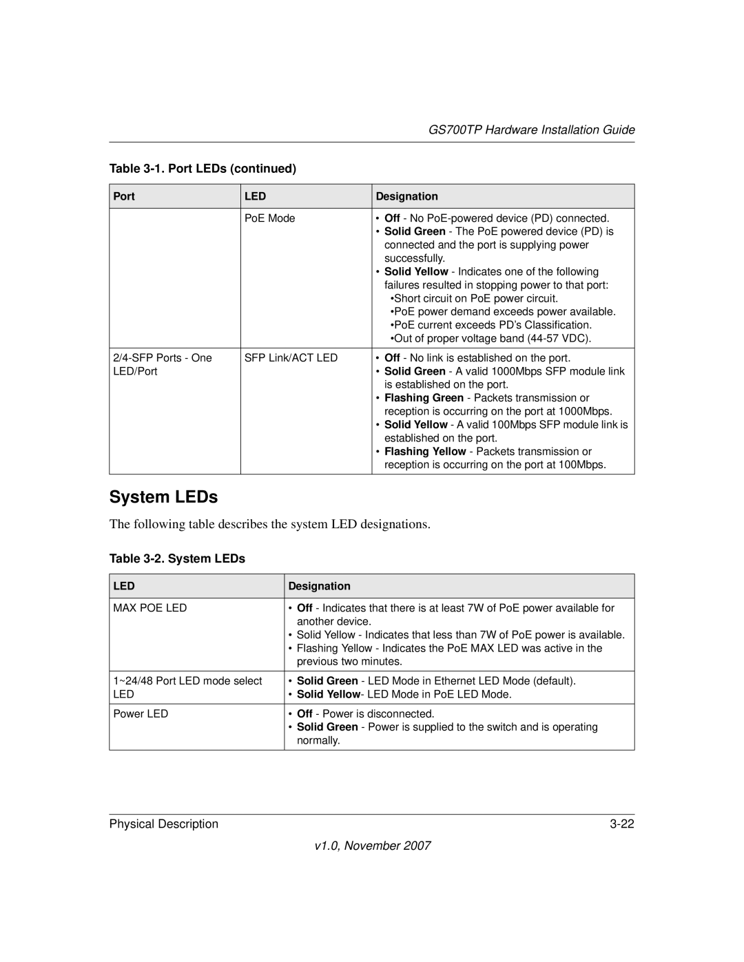 NETGEAR GS748TP-100NAS, GS700TP, 724TP, GS724TPS-100NAS System LEDs, Following table describes the system LED designations 