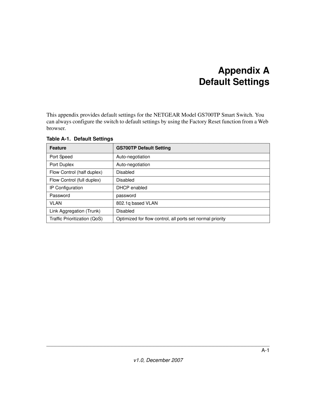 NETGEAR GS700TP manual Appendix a Default Settings, Table A-1. Default Settings 