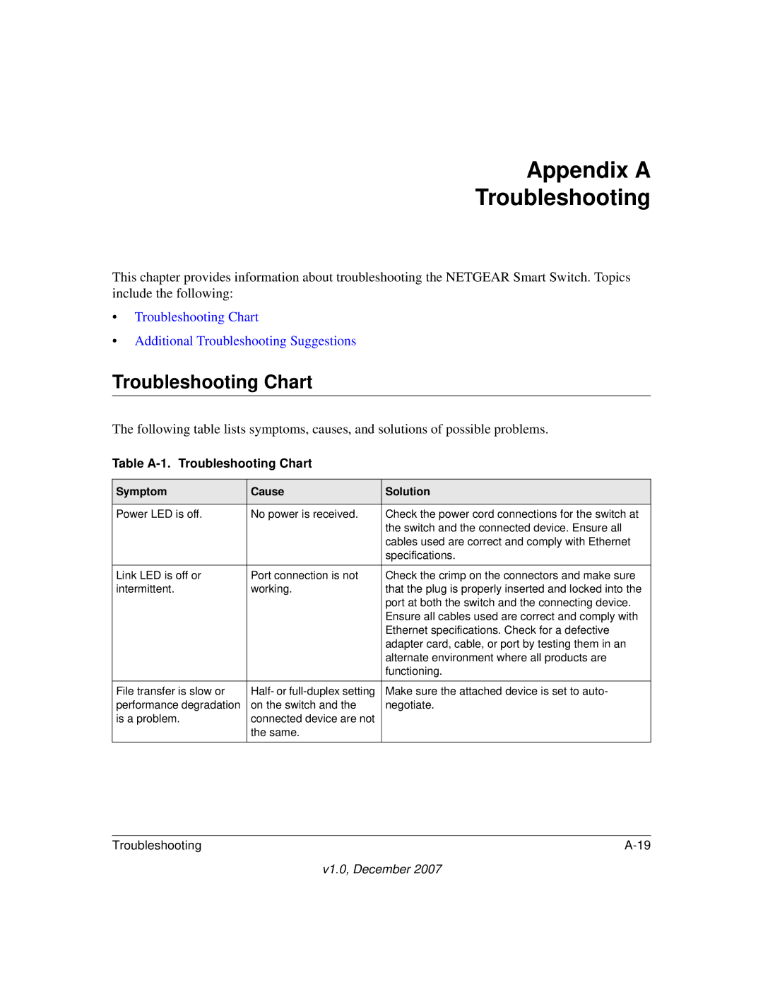 NETGEAR GS700TR manual Appendix a Troubleshooting, Troubleshooting Chart 