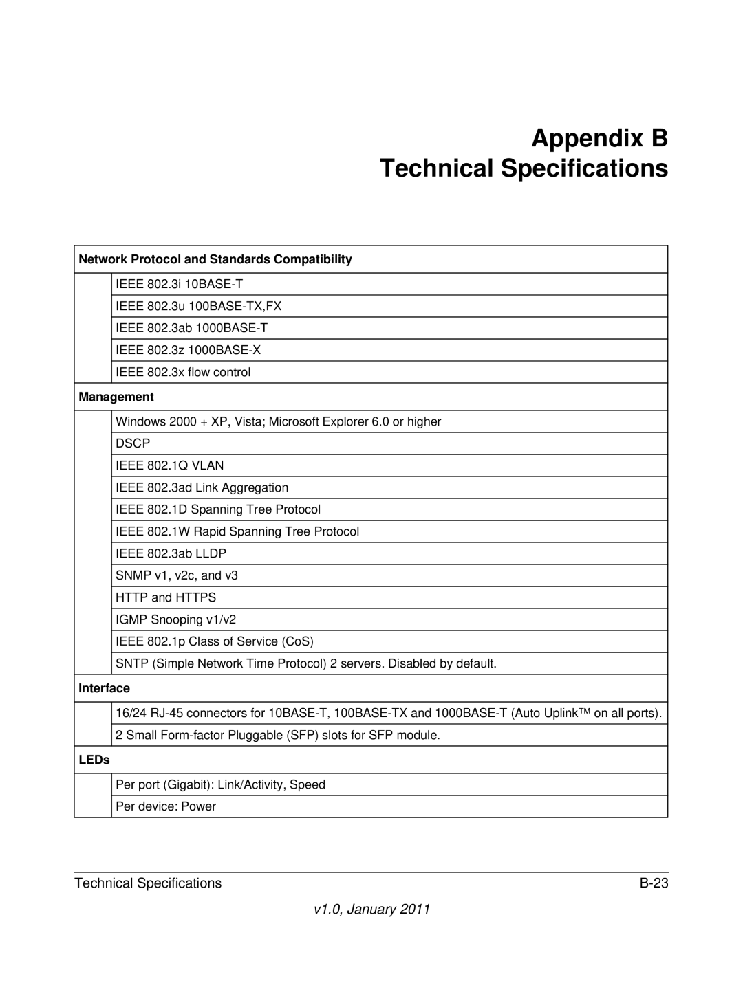 NETGEAR GS724T-300NAS Appendix B Technical Specifications, Network Protocol and Standards Compatibility, Management, LEDs 