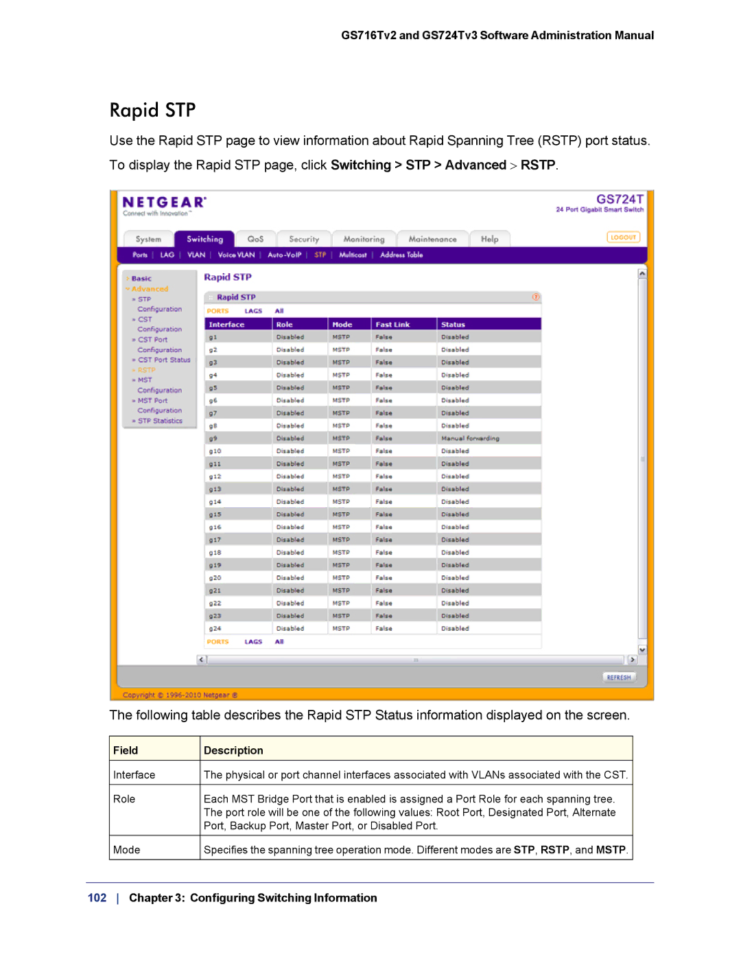 NETGEAR GS724TS-100NAS manual Rapid STP 