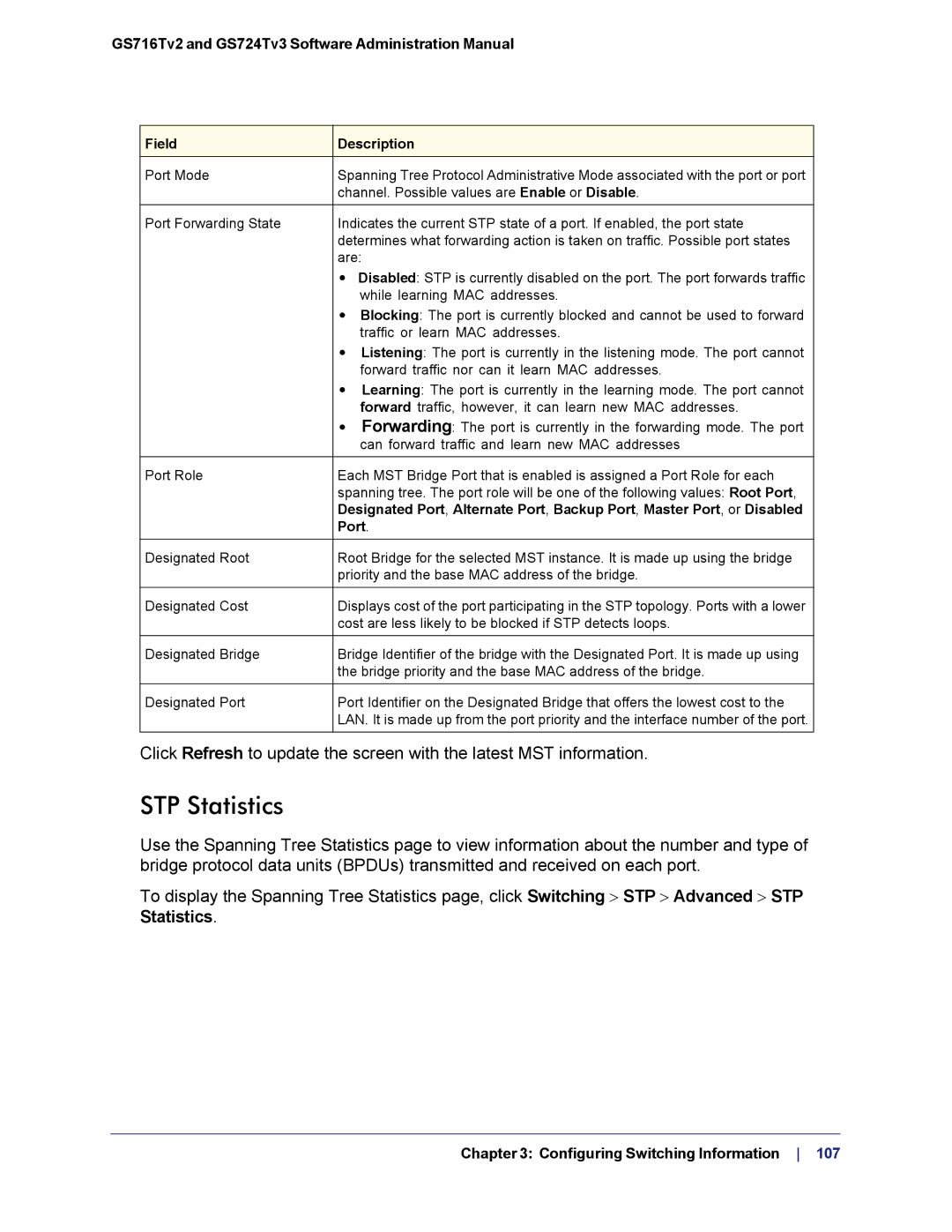 NETGEAR GS724TS-100NAS manual STP Statistics 