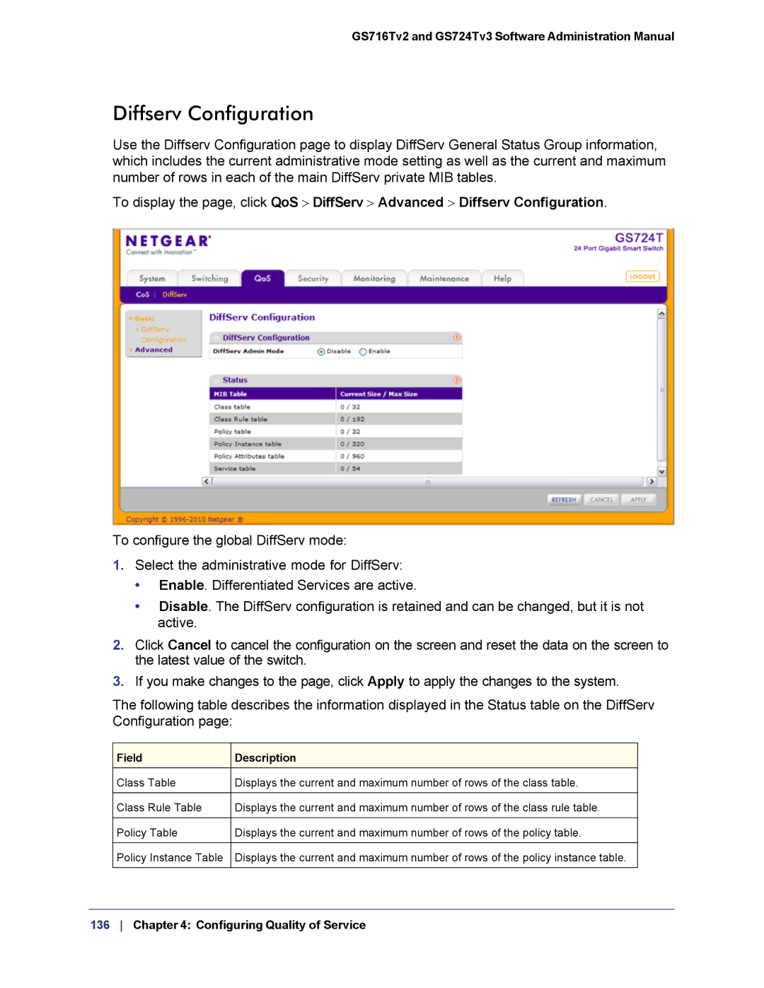 NETGEAR GS724TS-100NAS manual Diffserv Configuration 