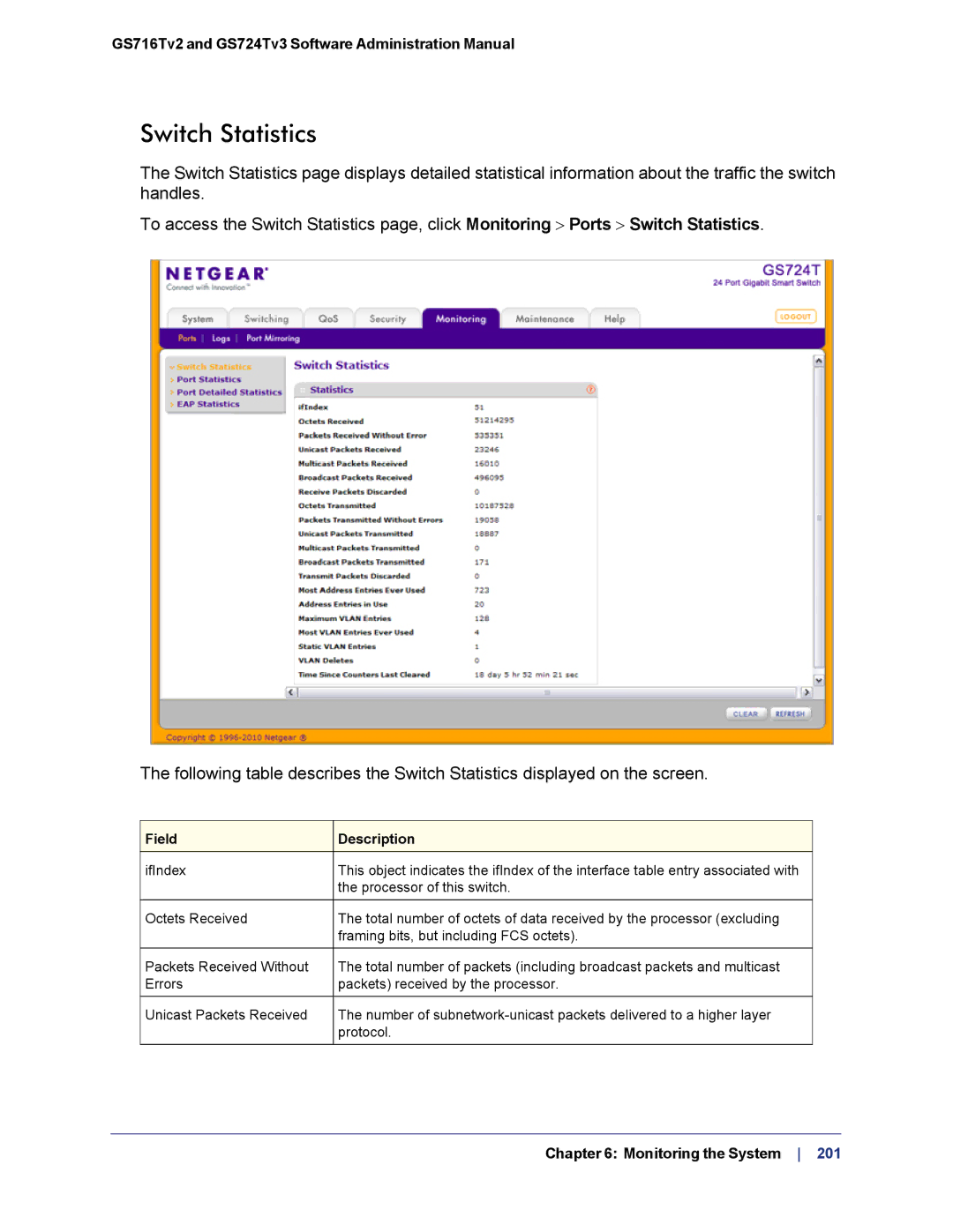 NETGEAR GS724TS-100NAS manual Switch Statistics 