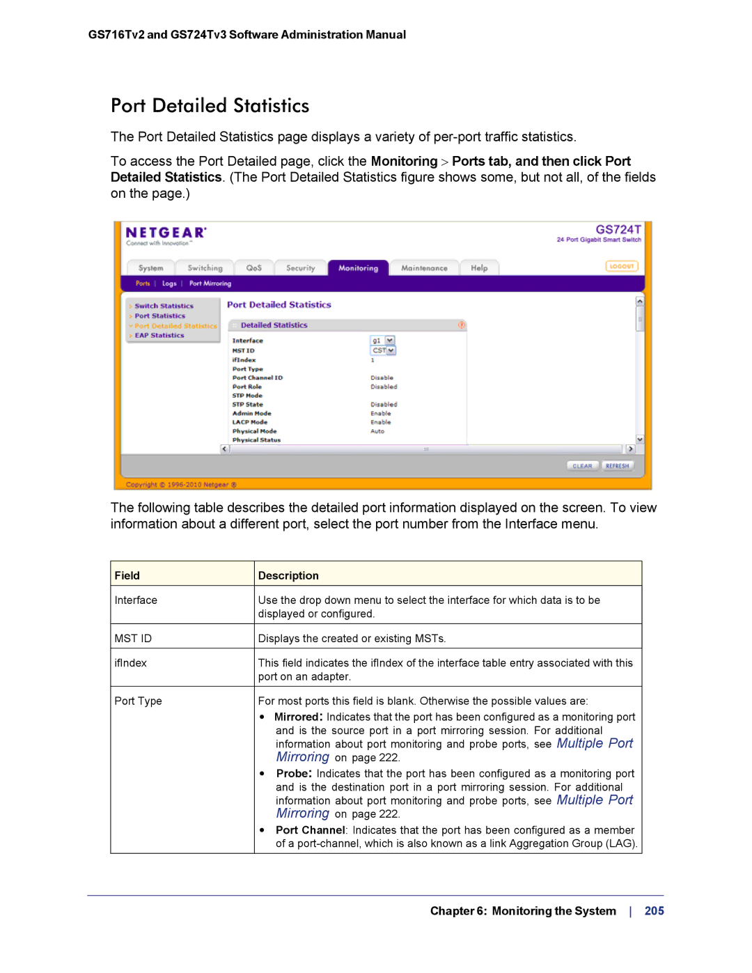 NETGEAR GS724TS-100NAS manual Port Detailed Statistics, Mst Id 