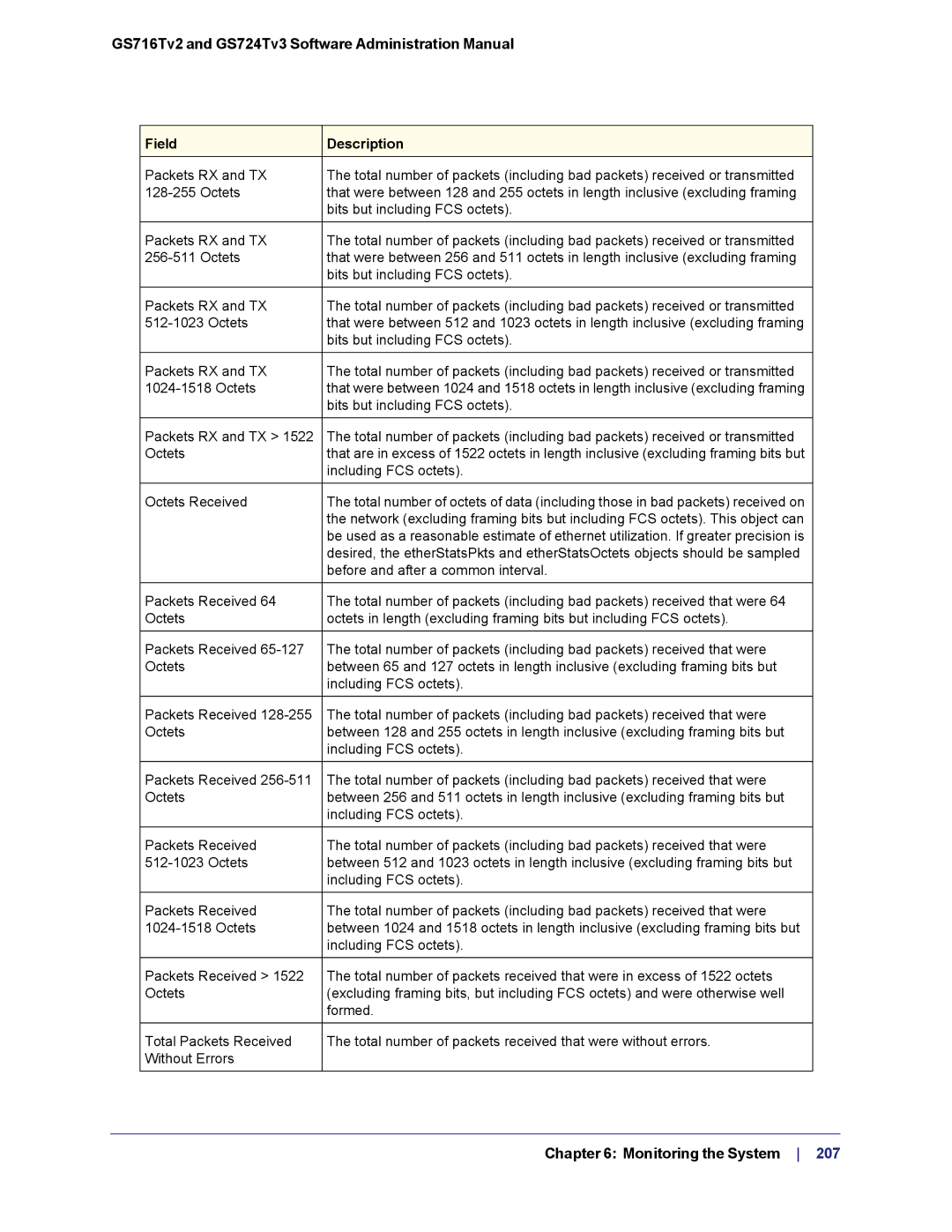 NETGEAR GS724TS-100NAS manual Including FCS octets 