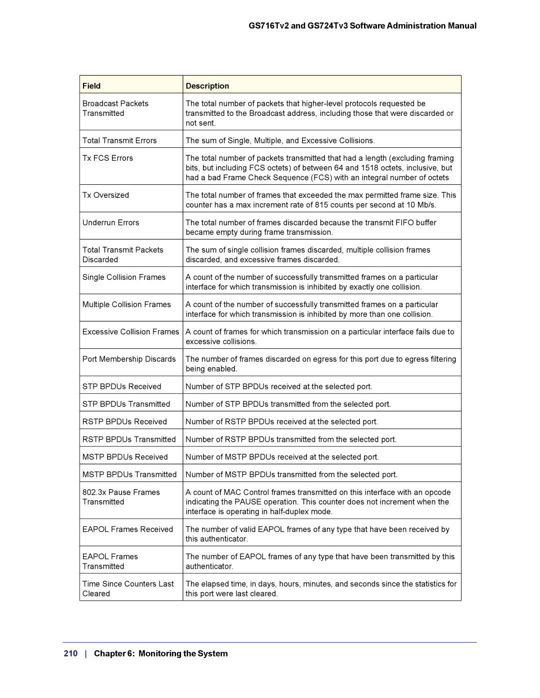 NETGEAR GS724TS-100NAS manual Excessive collisions 