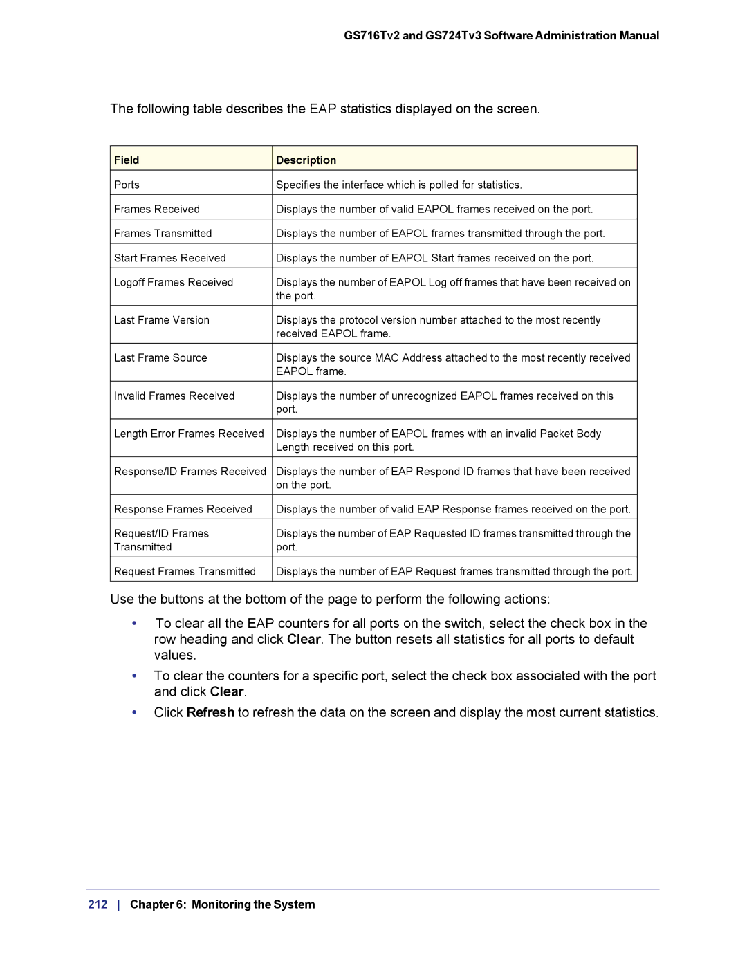 NETGEAR GS724TS-100NAS manual On the port 