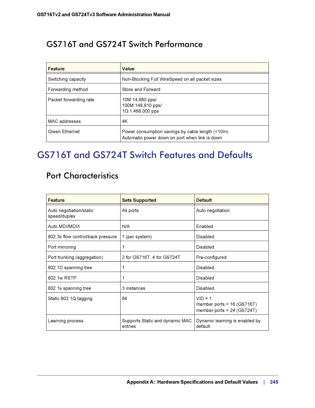 NETGEAR GS724TS-100NAS manual GS716T and GS724T Switch Features and Defaults, GS716T and GS724T Switch Performance 