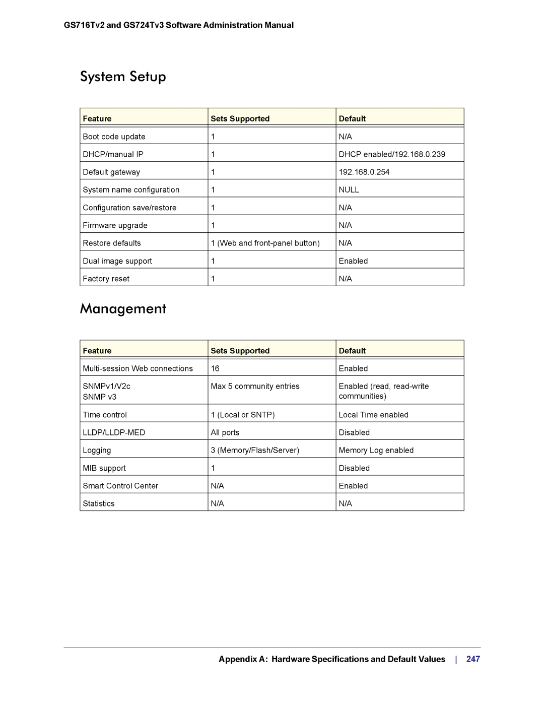 NETGEAR GS724TS-100NAS manual System Setup, Management 